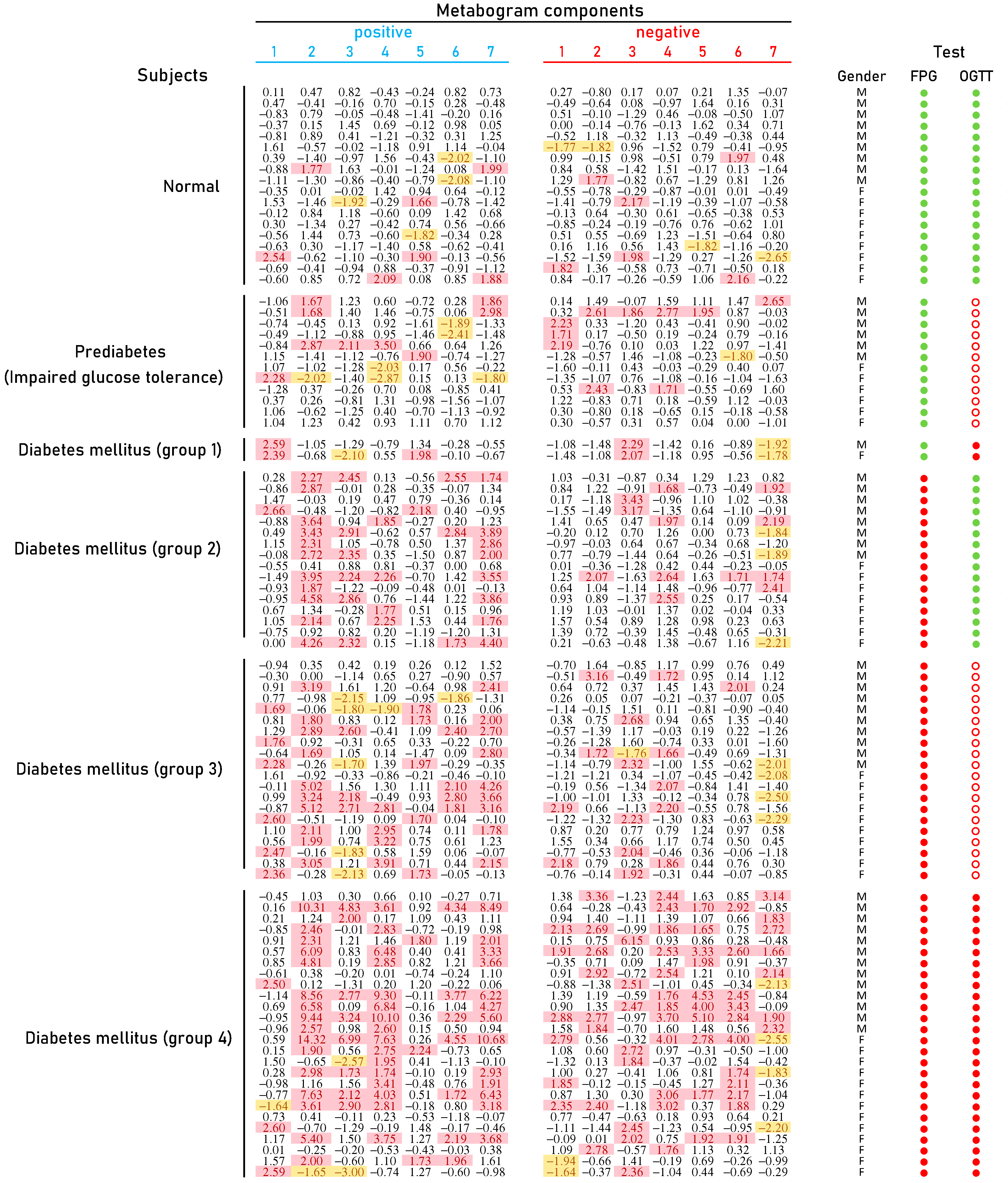 Metabolites 14 00168 g003