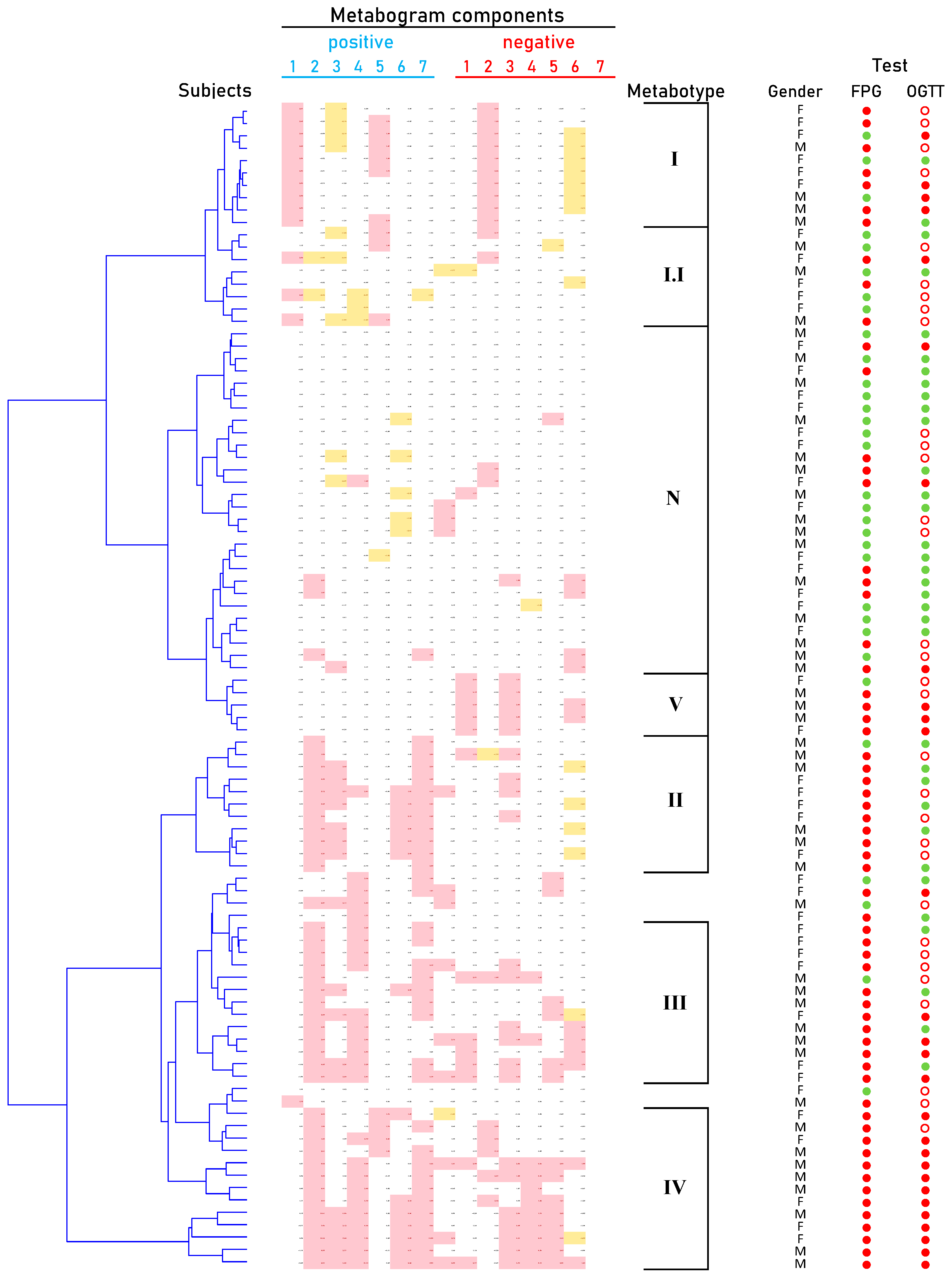 Metabolites 14 00168 g005