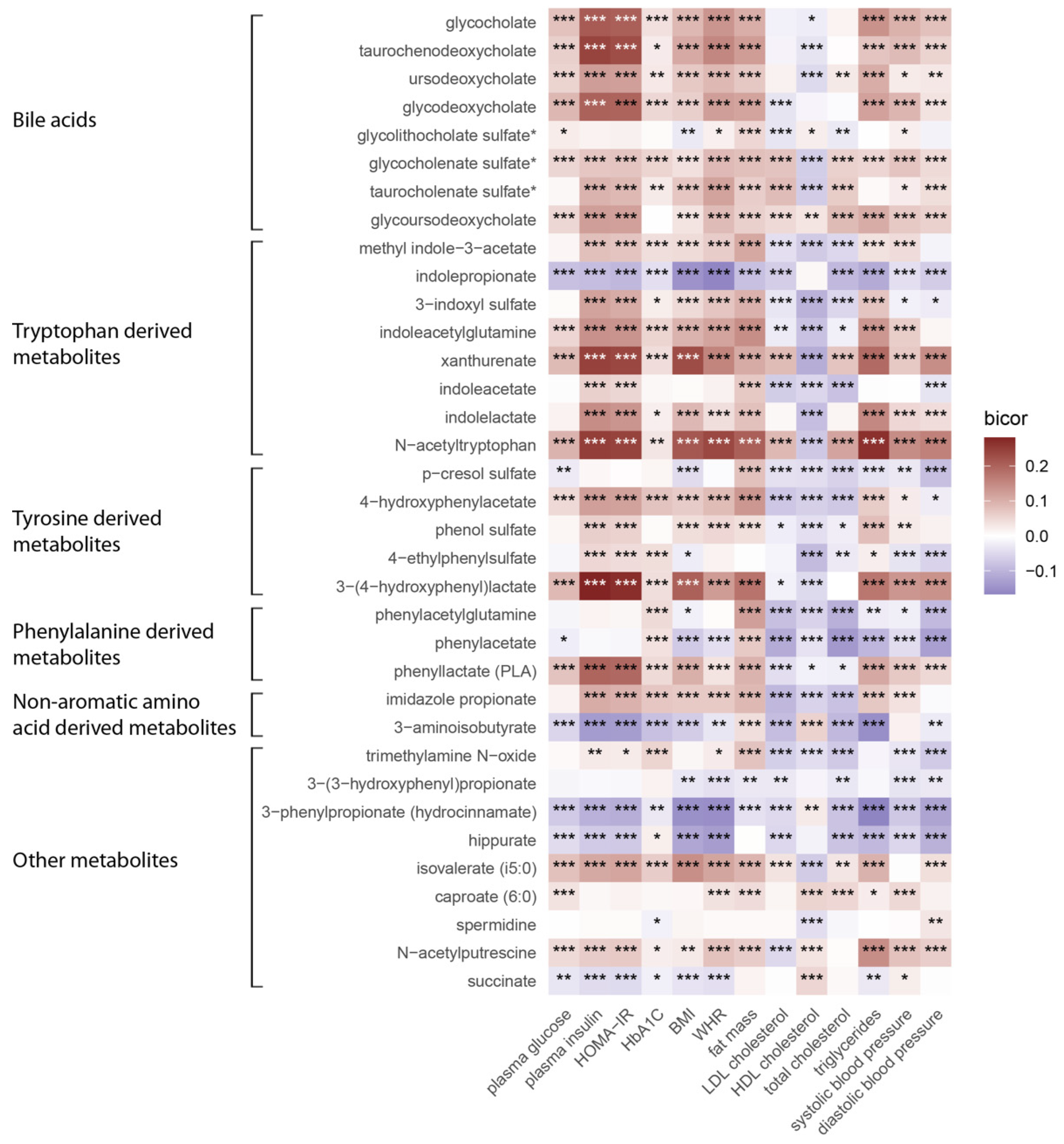 Metabolites 14 00174 g001 Metabolites 14 00174 g001