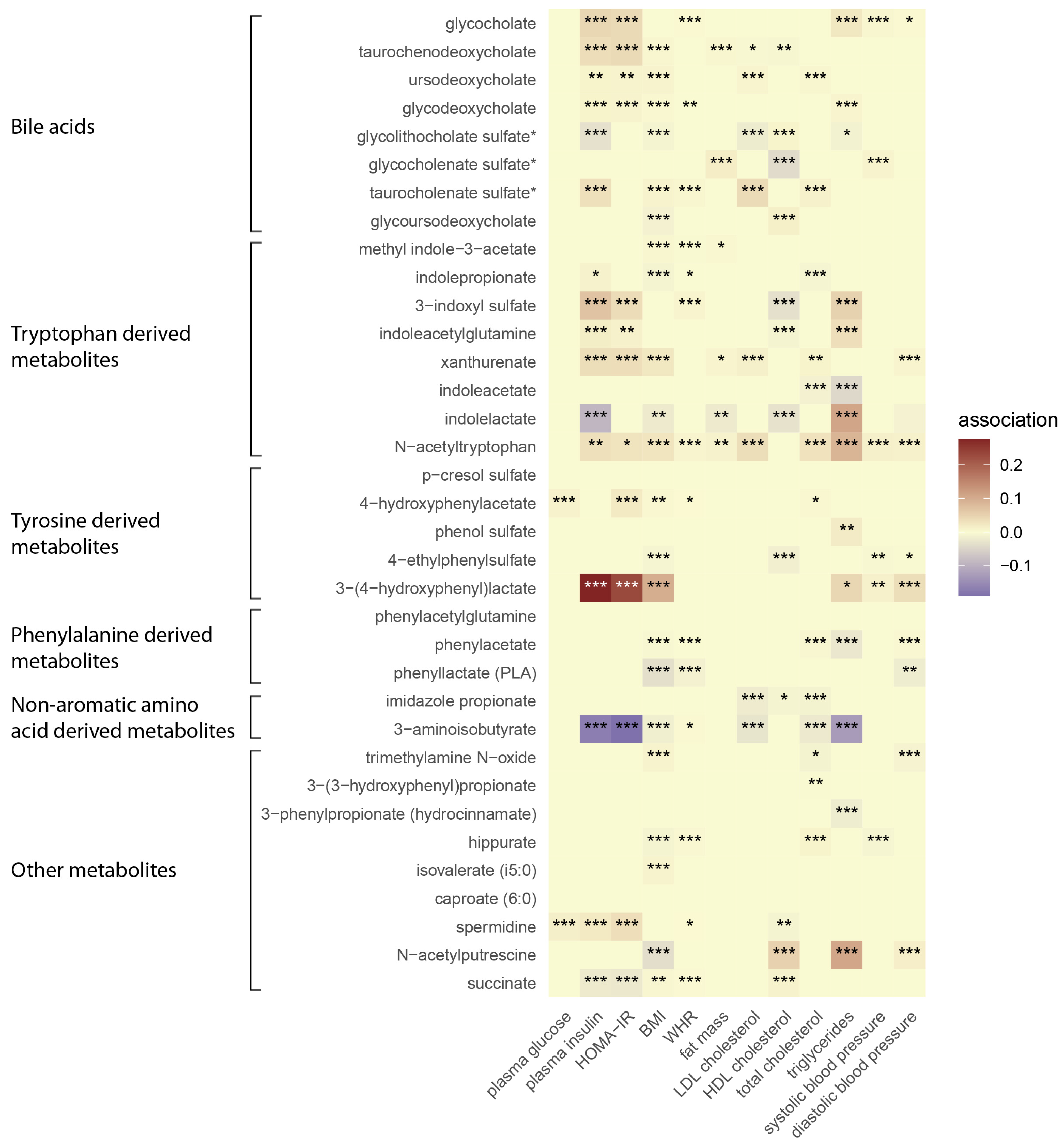 Metabolites 14 00174 g002 Metabolites 14 00174 g002