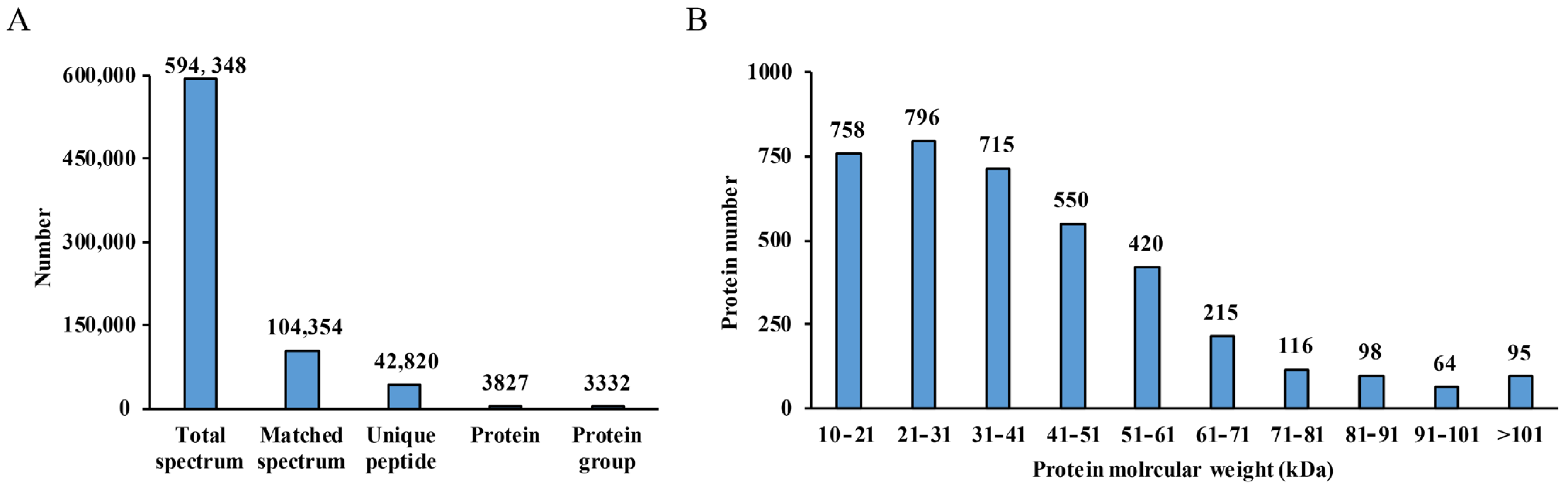 Metabolites 14 00175 g001 Metabolites 14 00175 g001