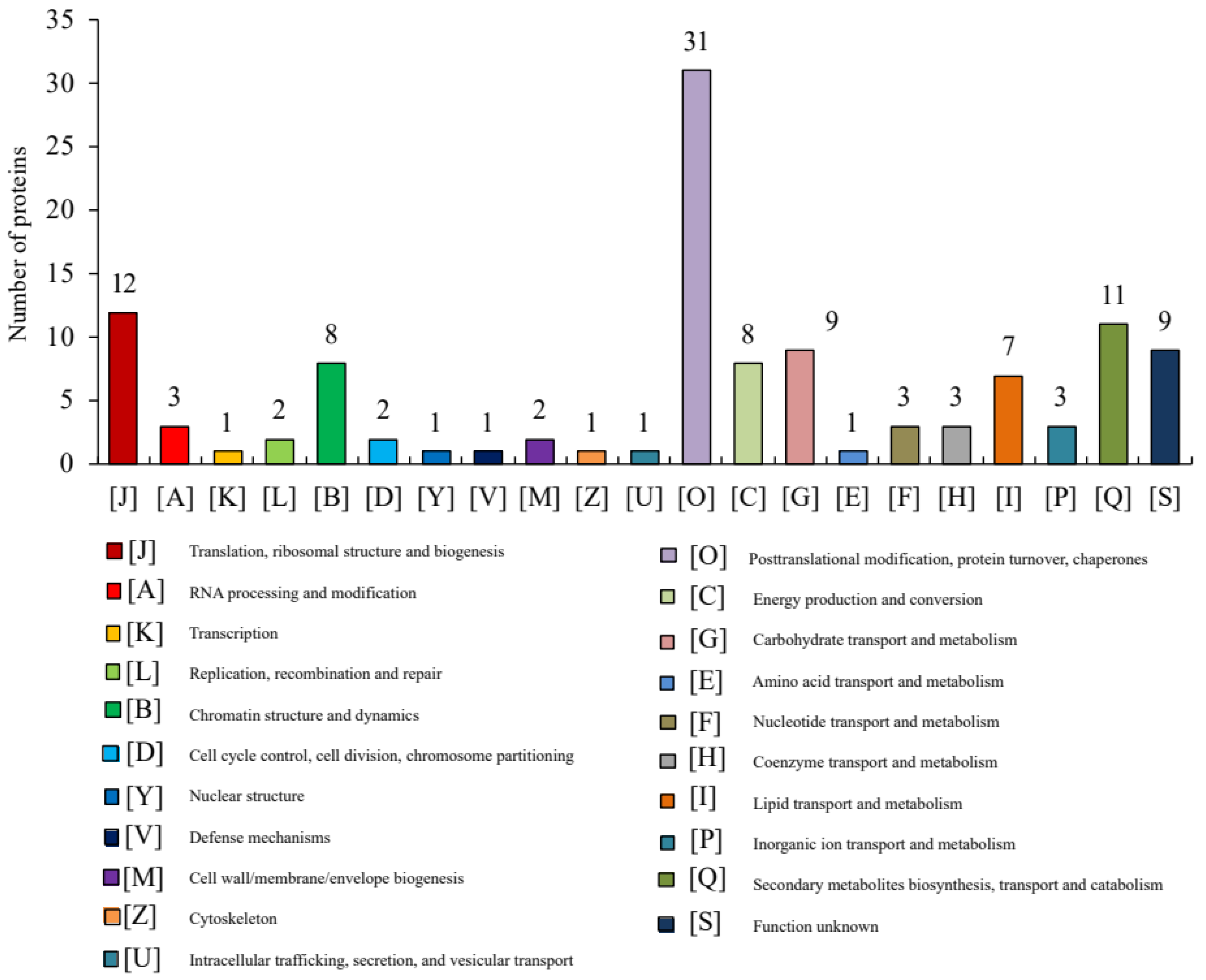 Metabolites 14 00175 g004 Metabolites 14 00175 g004