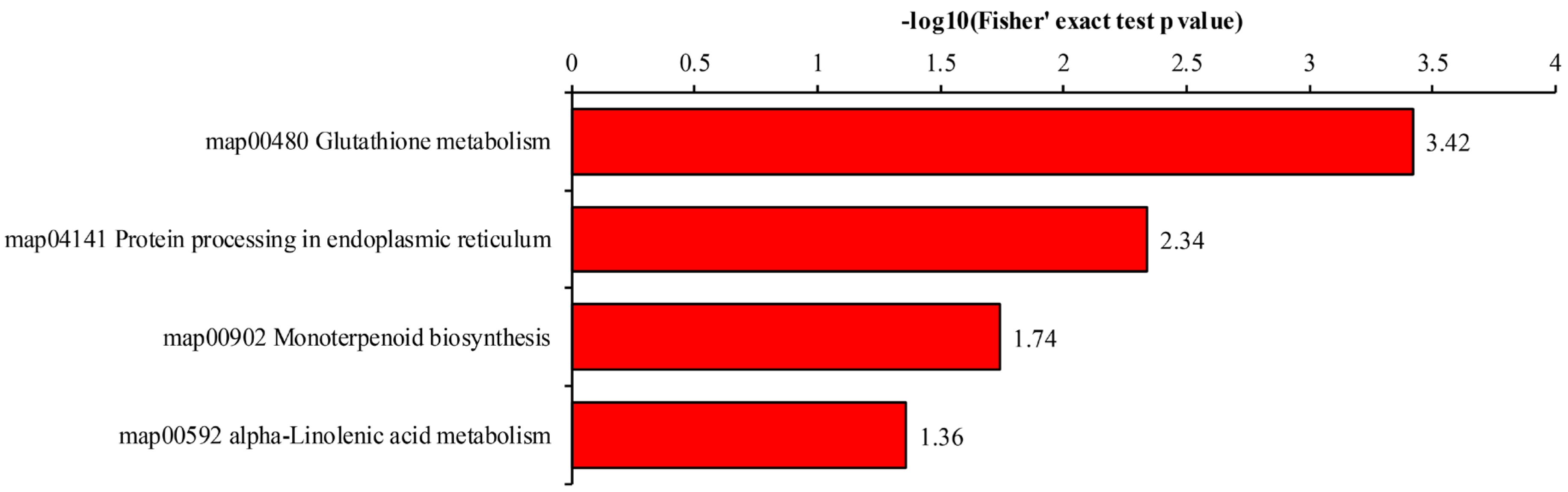 Metabolites 14 00175 g005 Metabolites 14 00175 g005