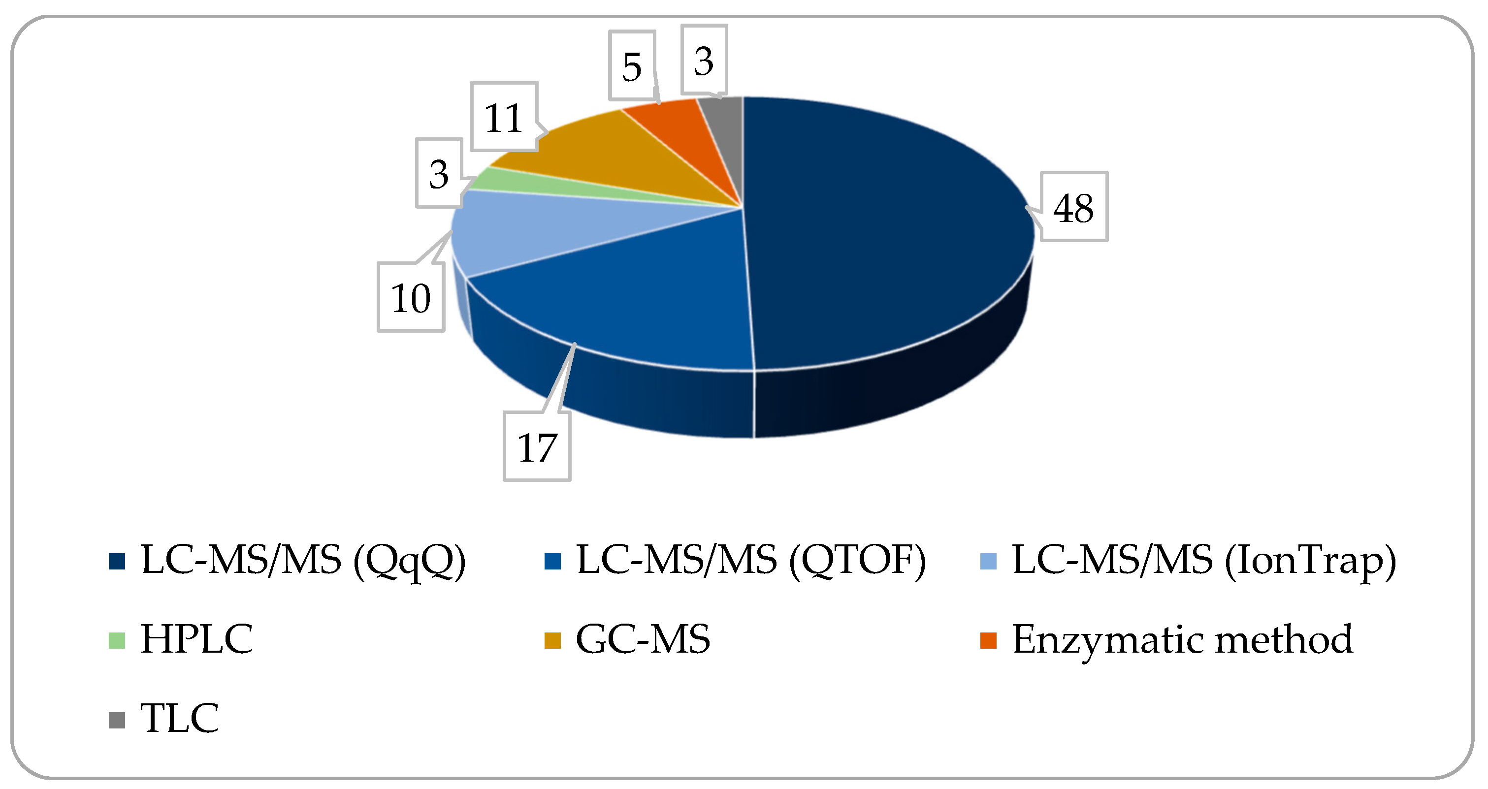 Metabolites 14 00178 g005