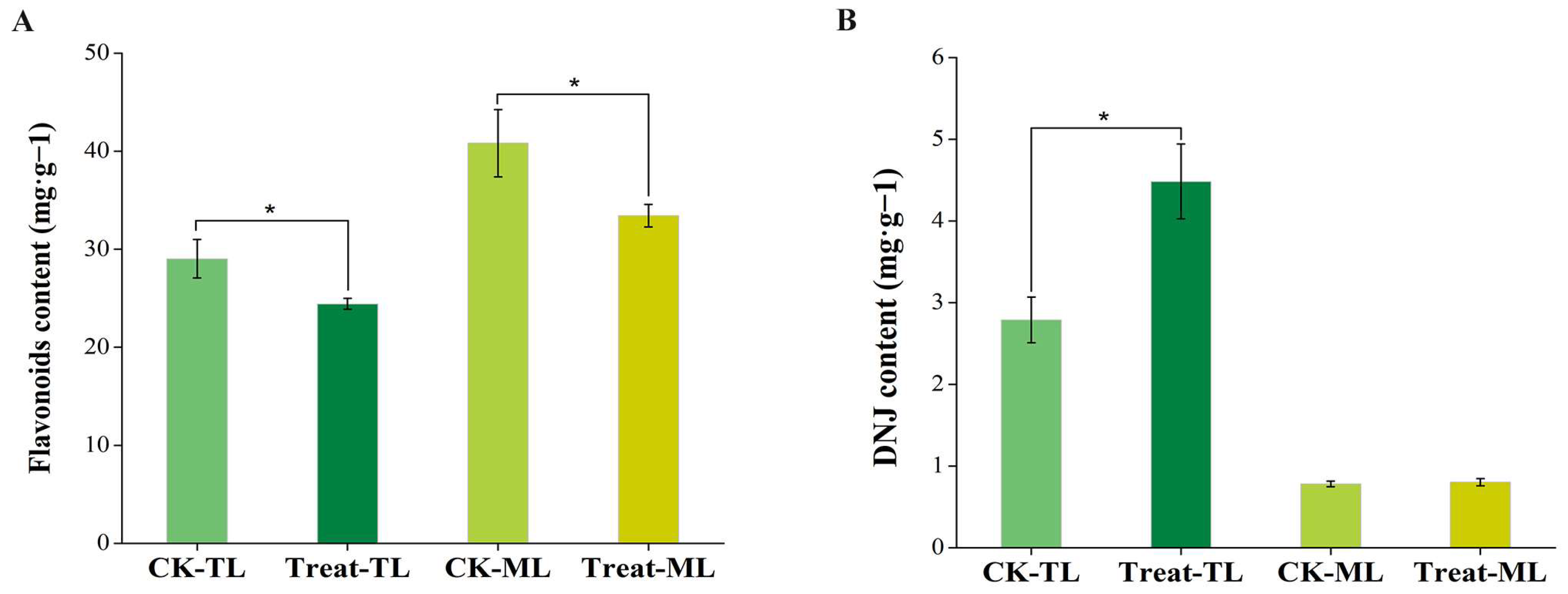 Metabolites 14 00180 g001