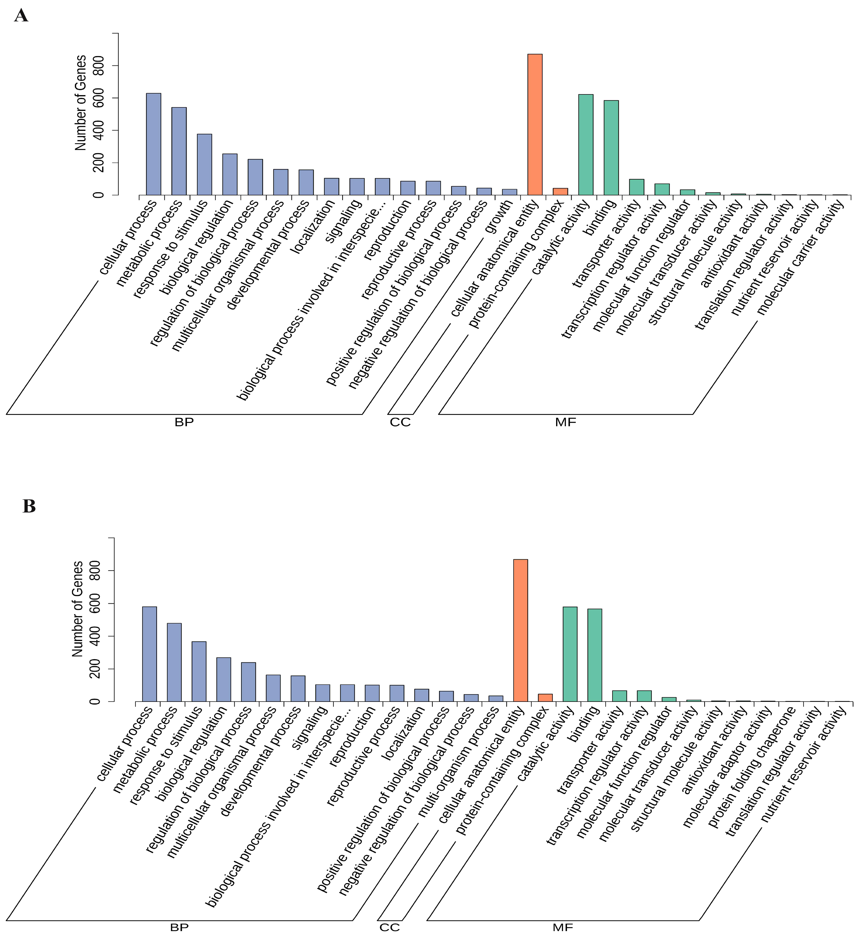 Metabolites 14 00180 g005