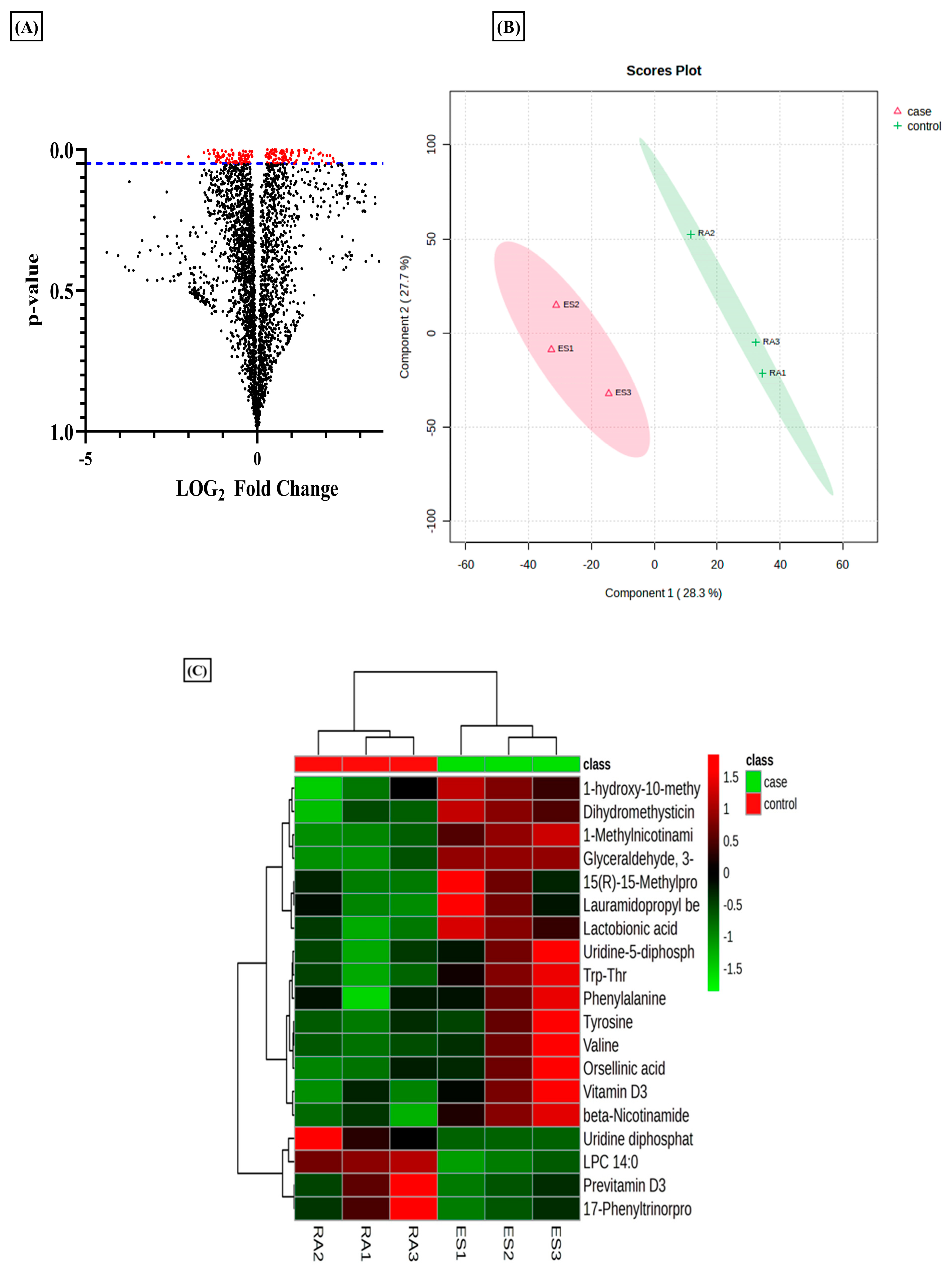 Metabolites 14 00214 g001