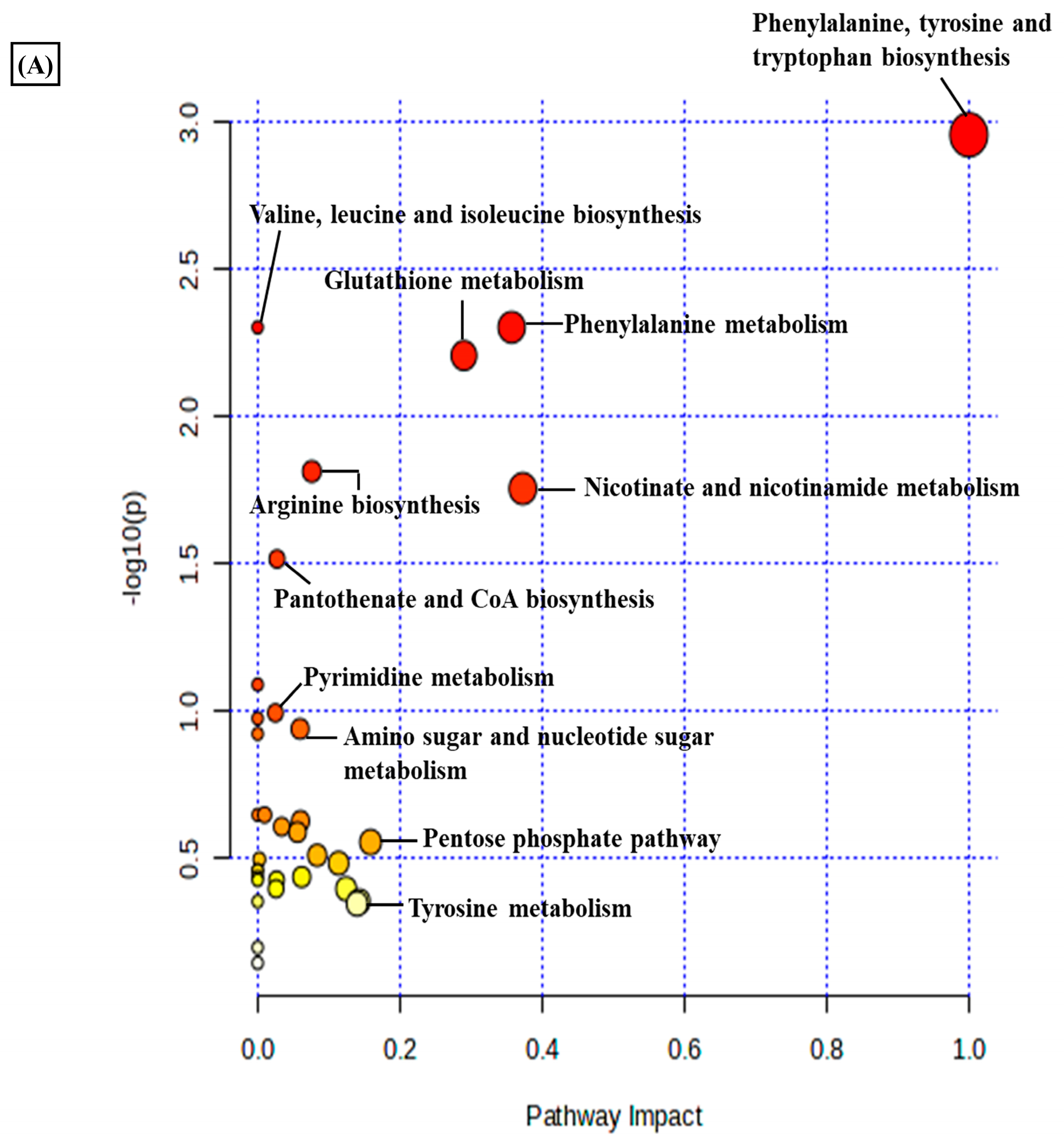 Metabolites 14 00214 g002a