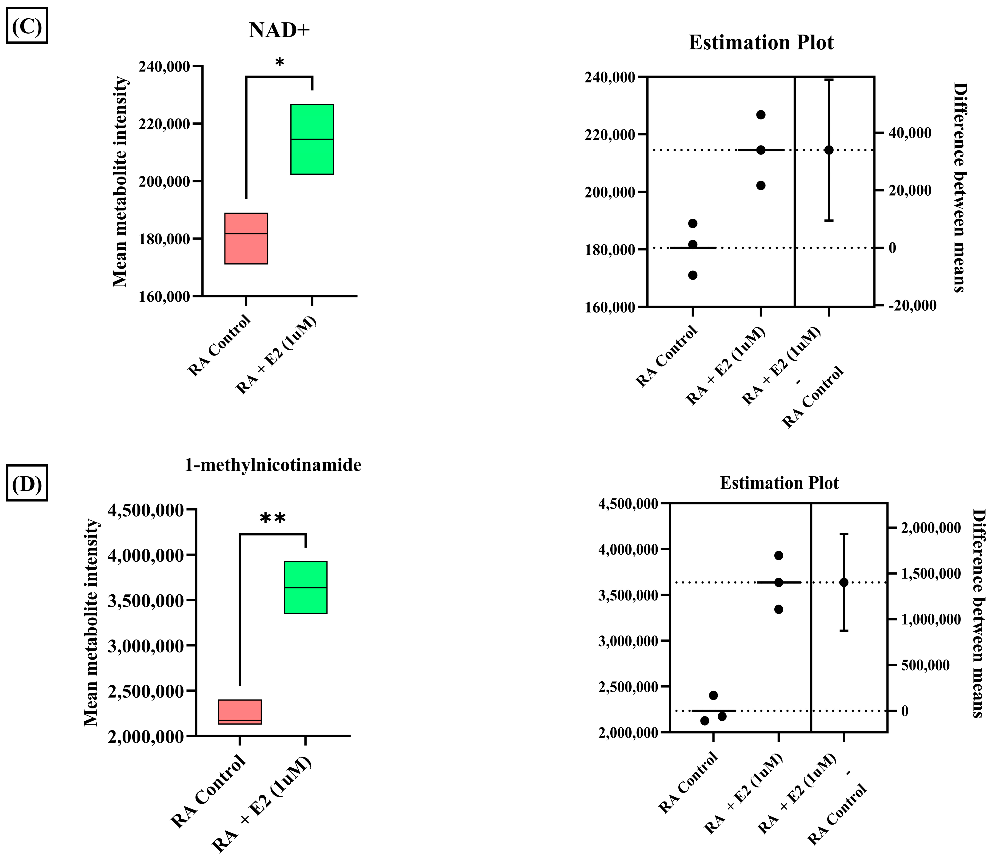 Metabolites 14 00214 g003b