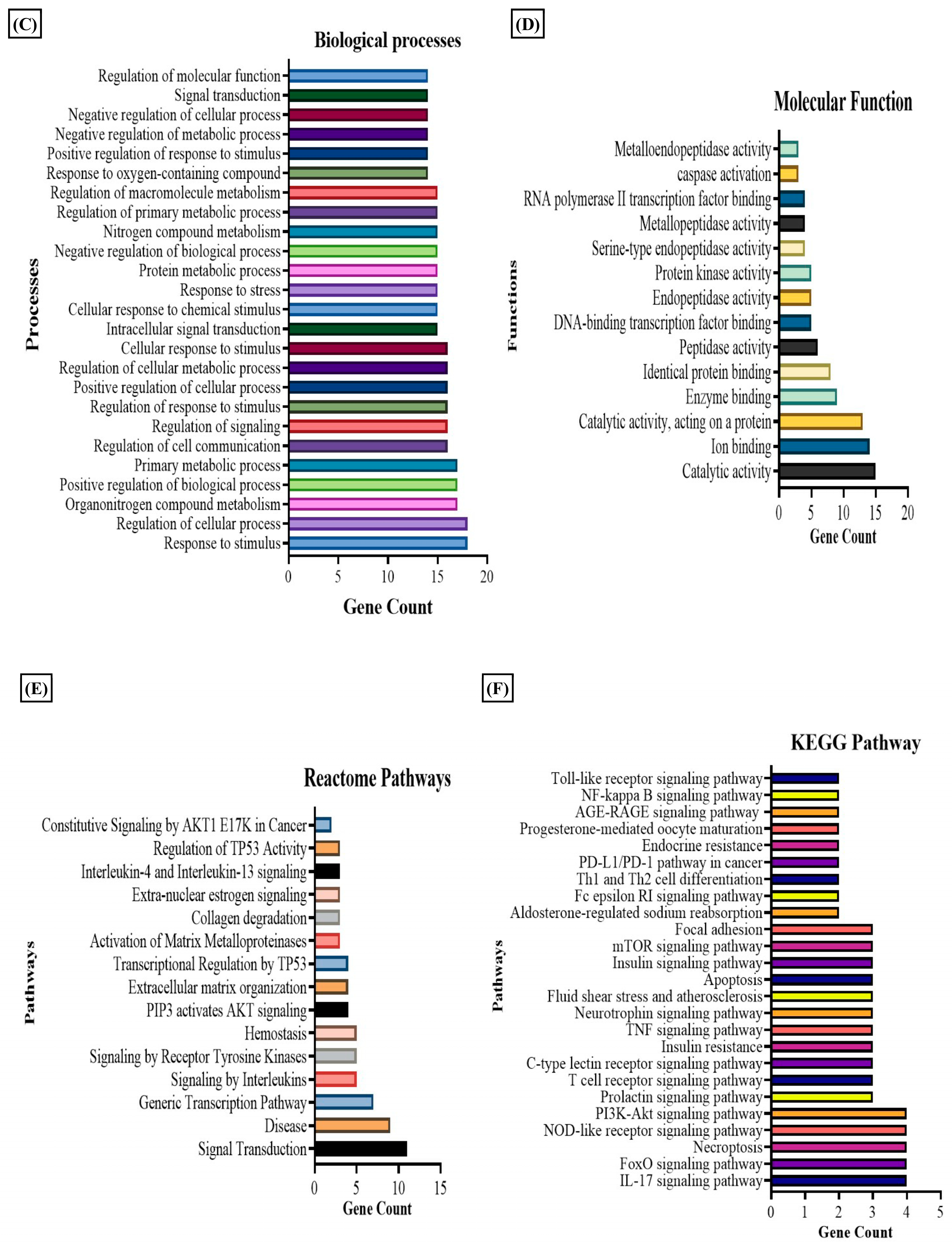 Metabolites 14 00214 g004b