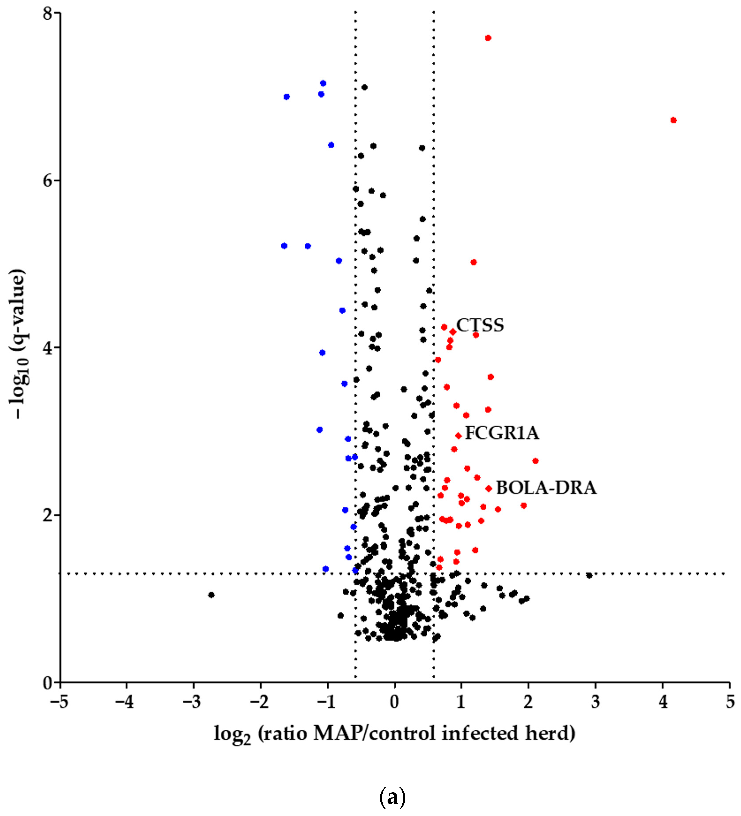 Metabolites 14 00215 g001a Metabolites 14 00215 g001a