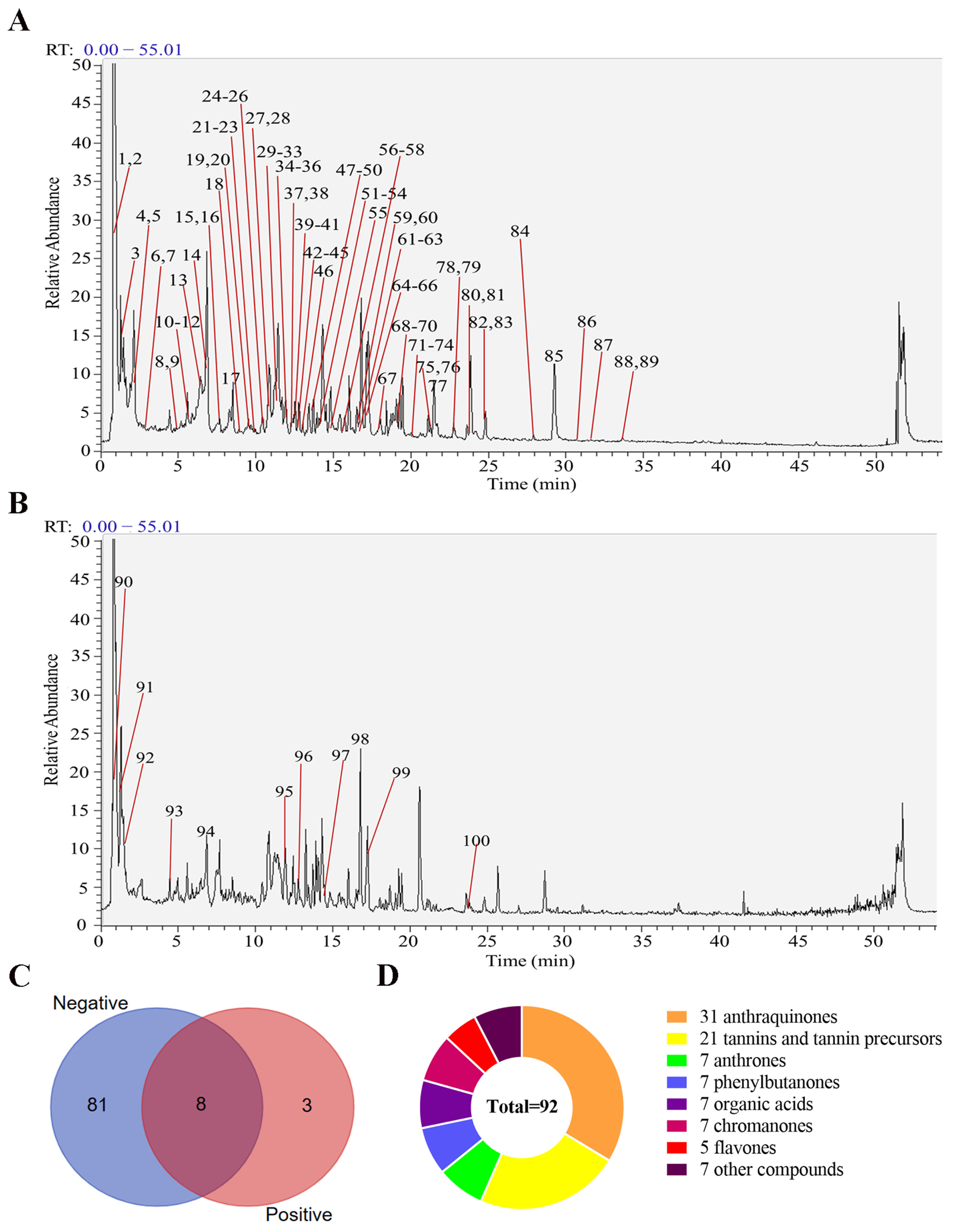 Metabolites 14 00216 g001