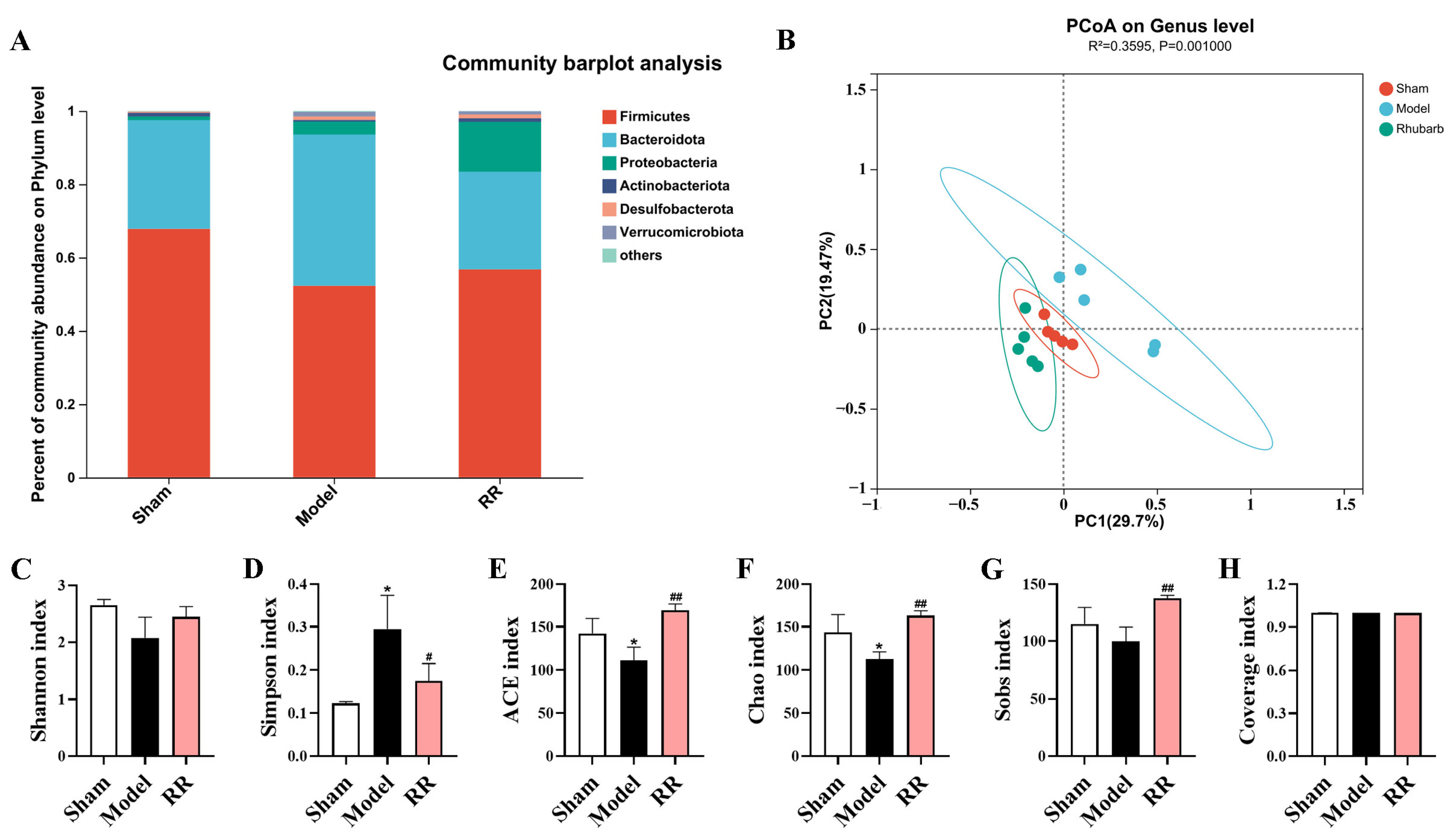 Metabolites 14 00216 g003