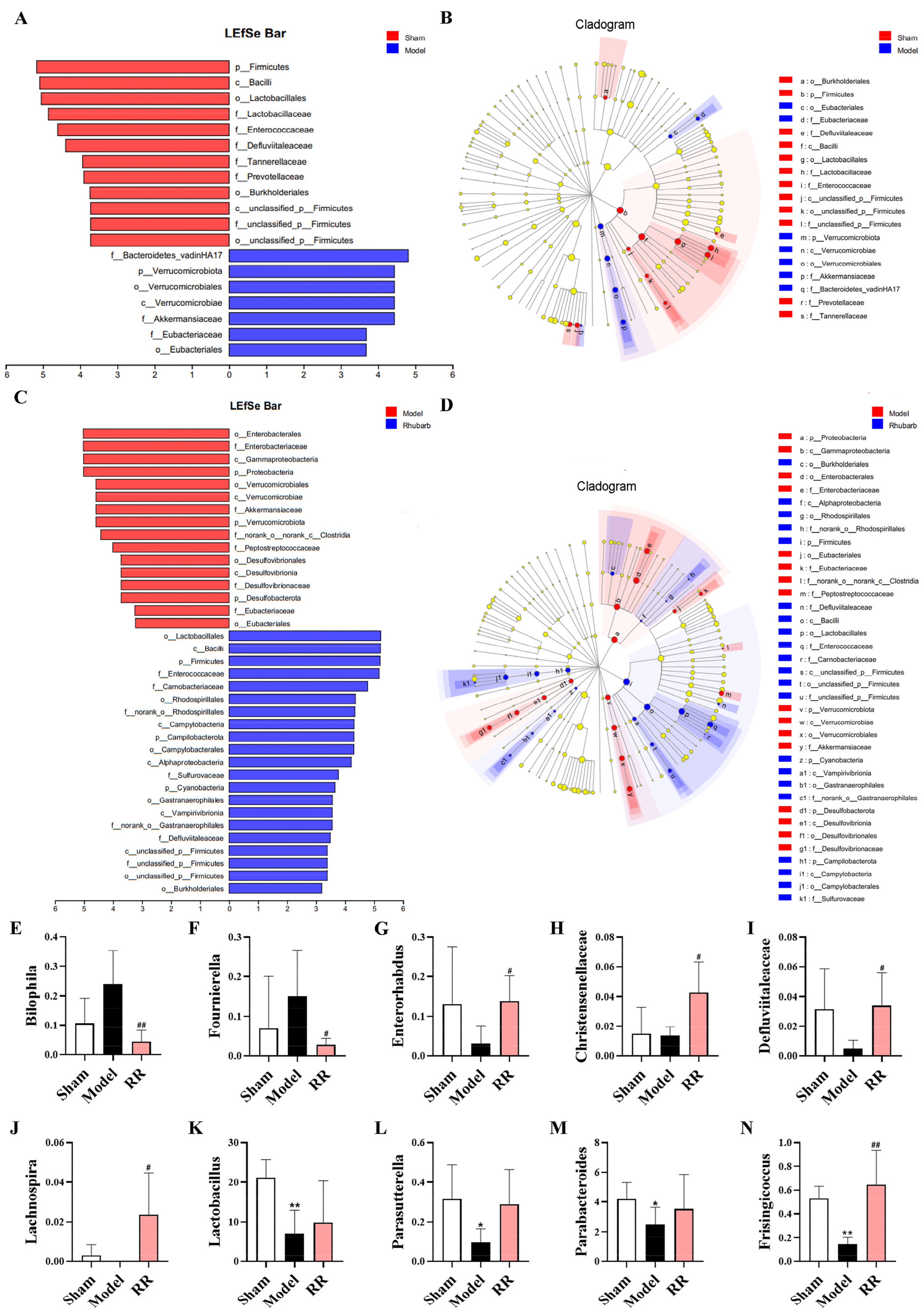 Metabolites 14 00216 g004
