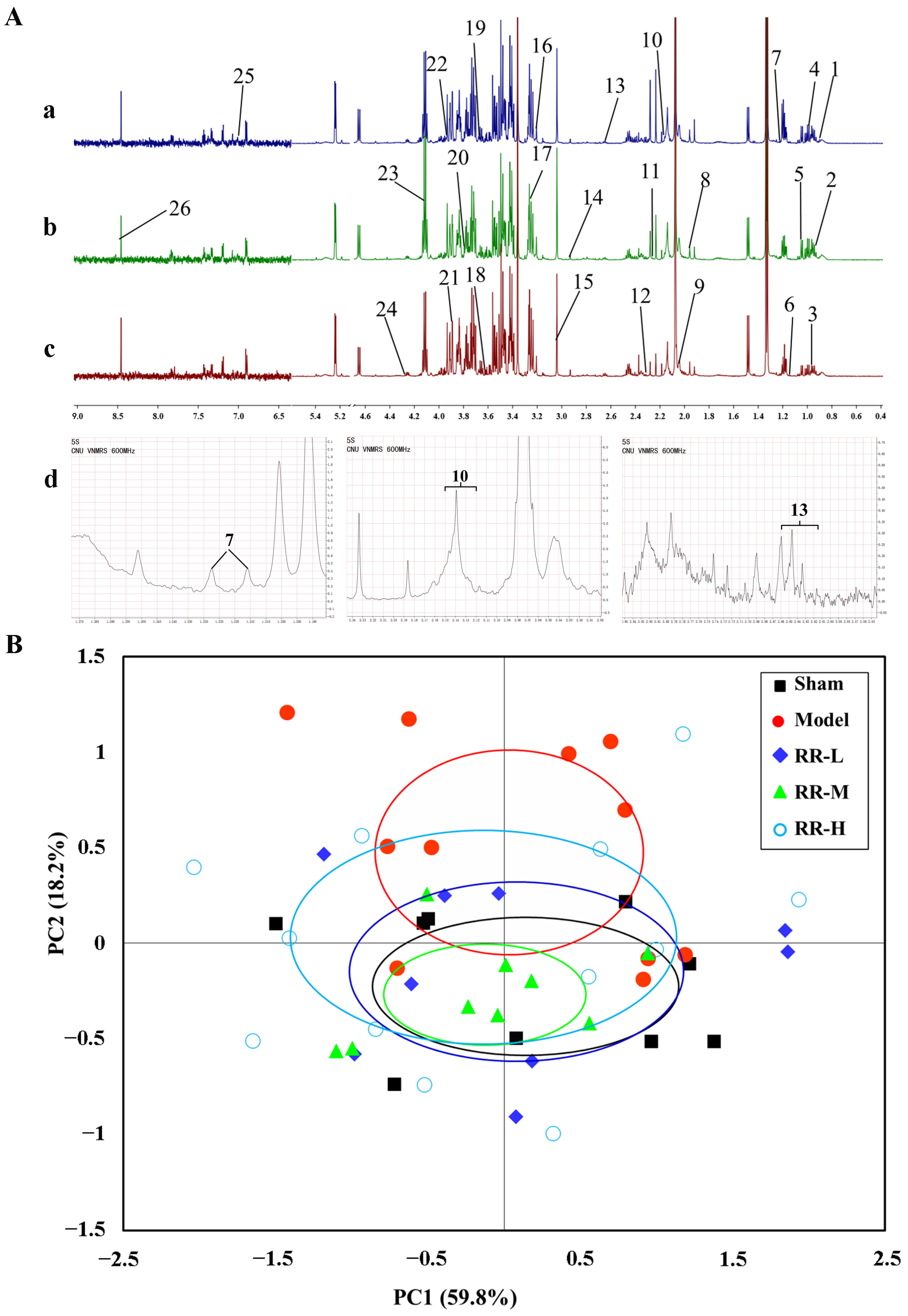 Metabolites 14 00216 g005