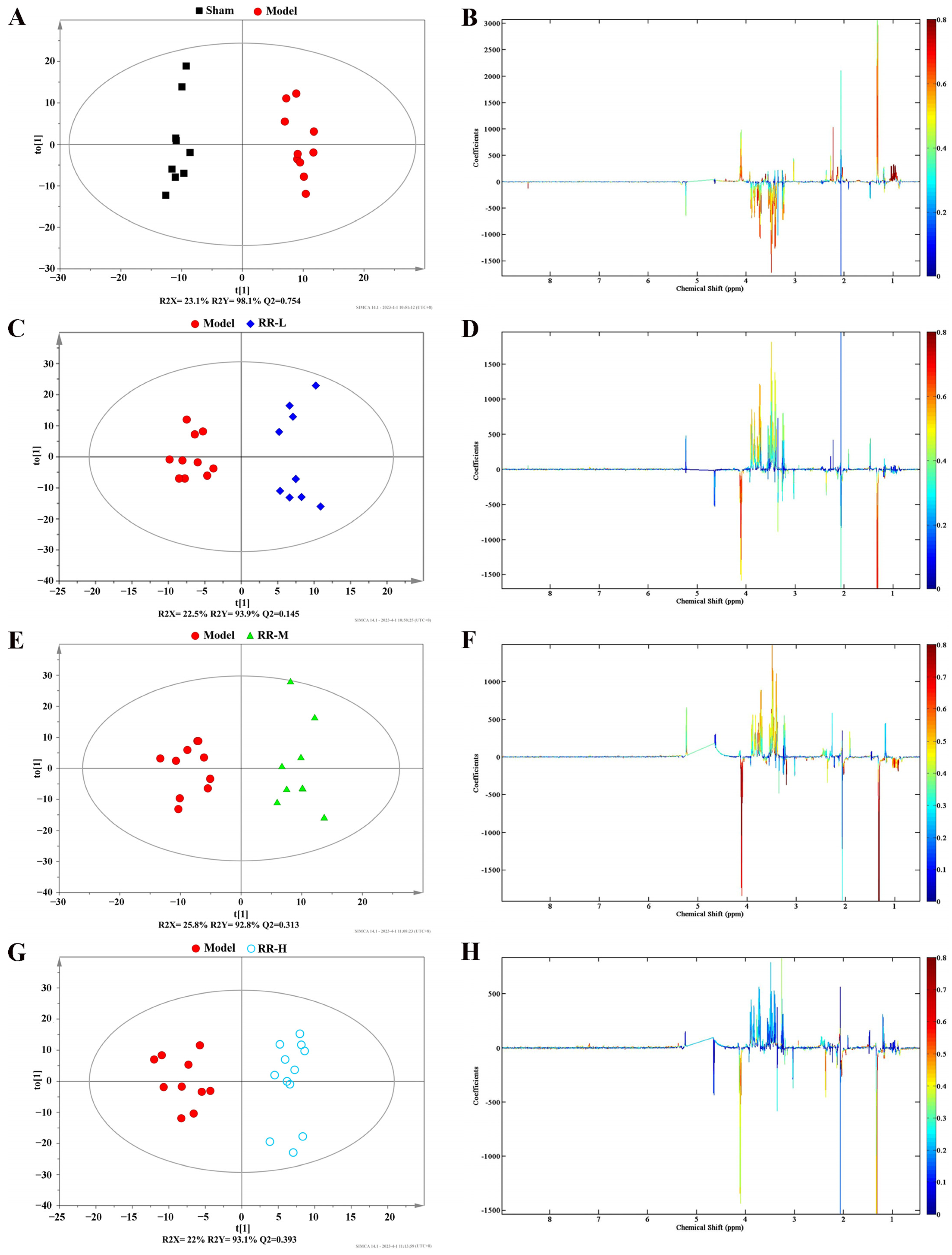 Metabolites 14 00216 g006