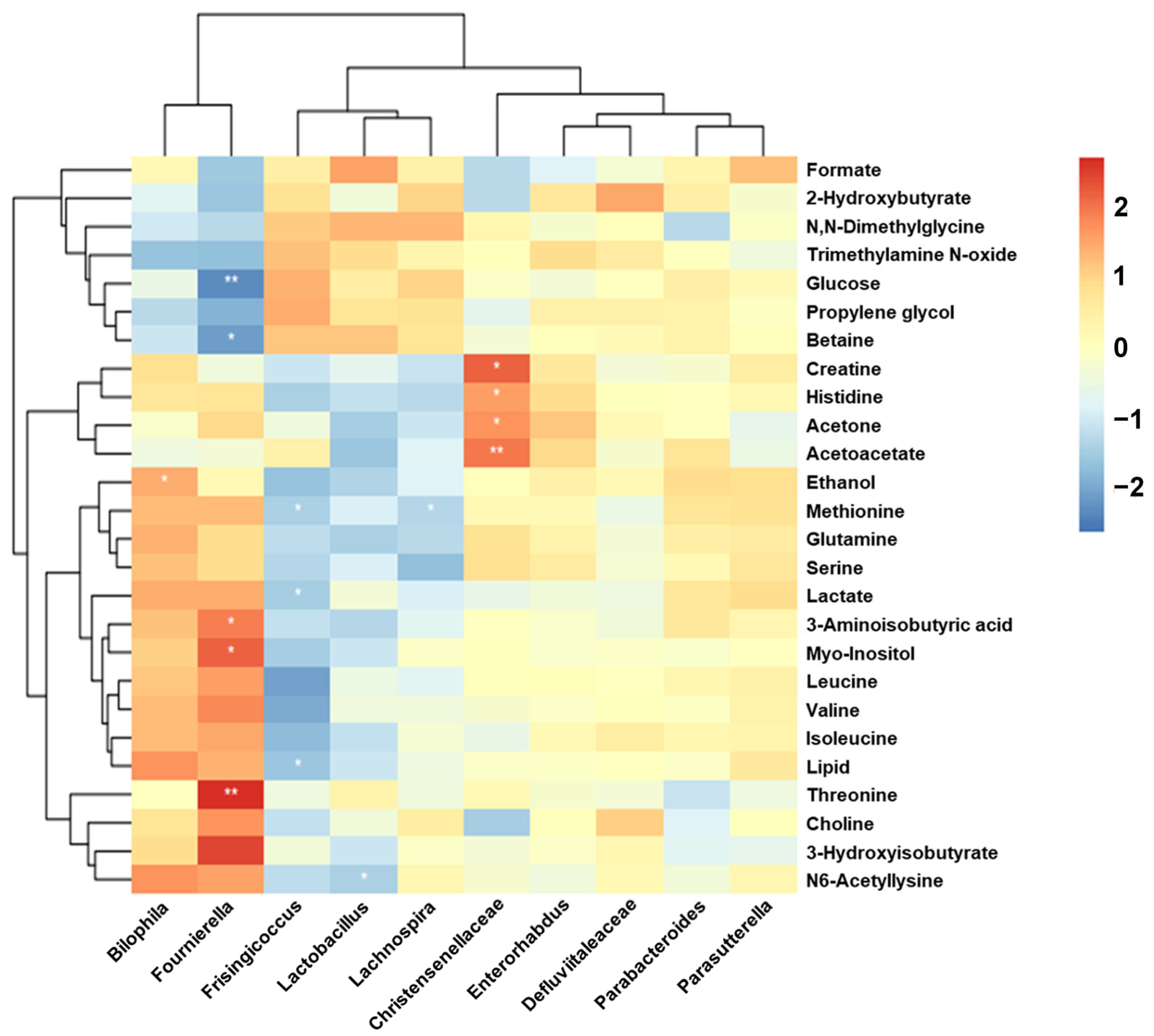 Metabolites 14 00216 g009