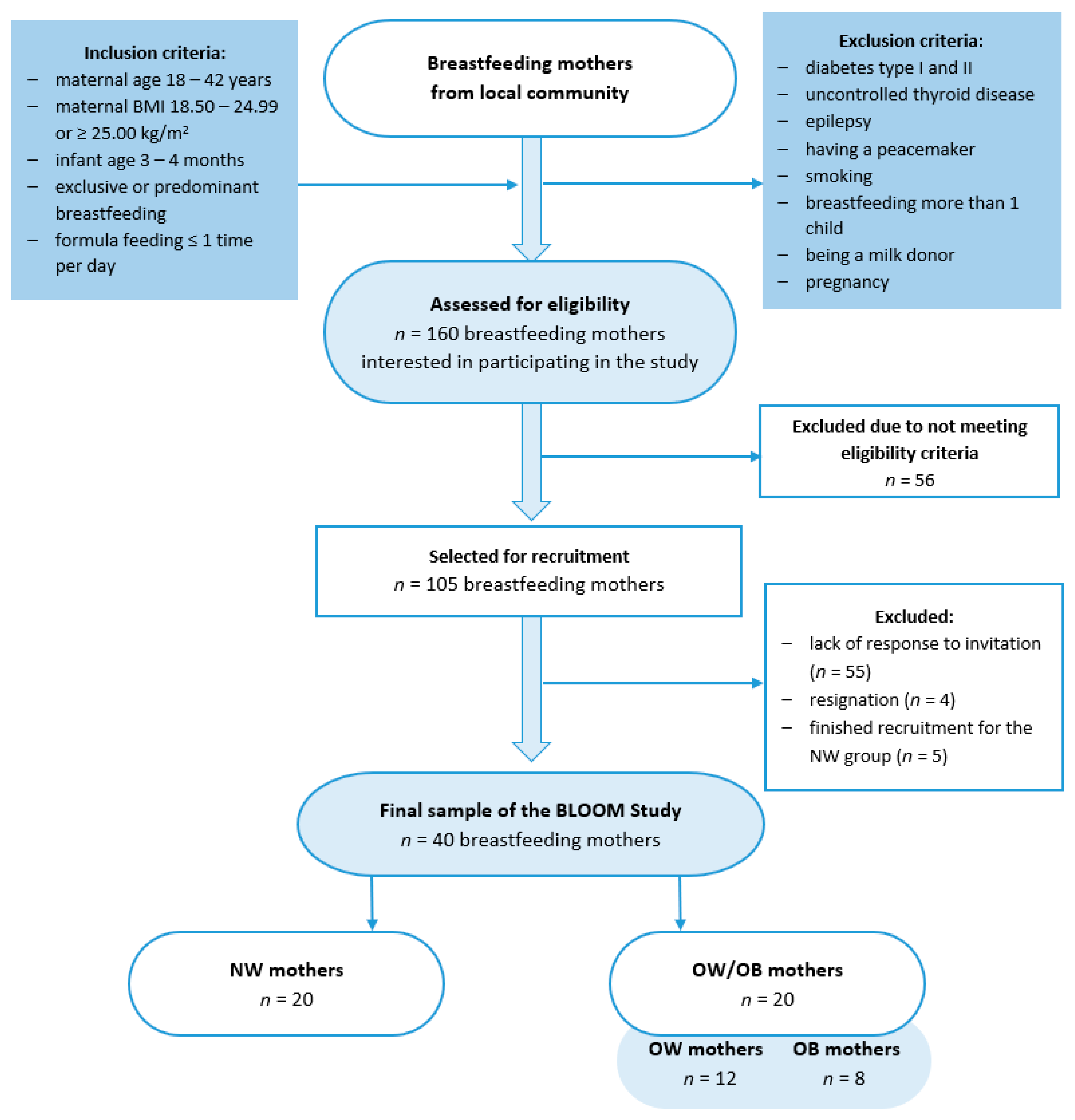Metabolites 14 00221 g001