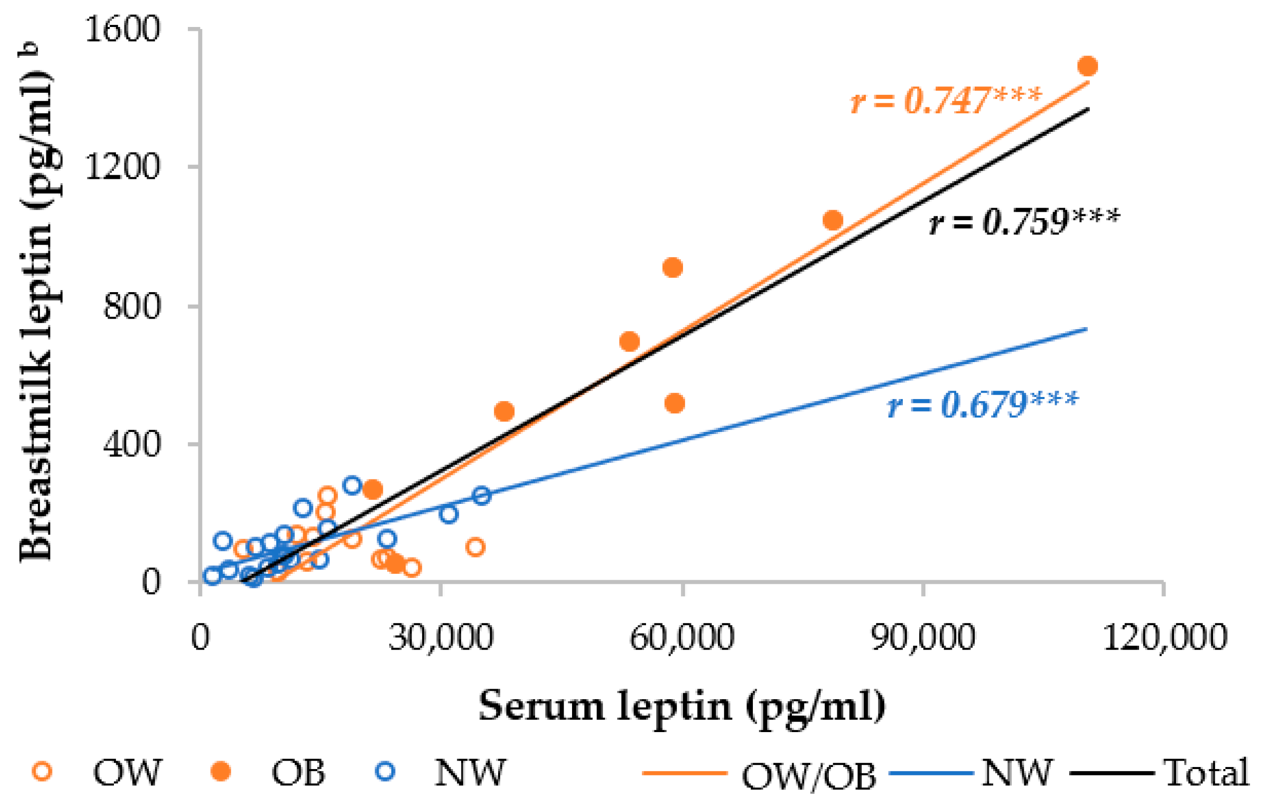 Metabolites 14 00221 g002