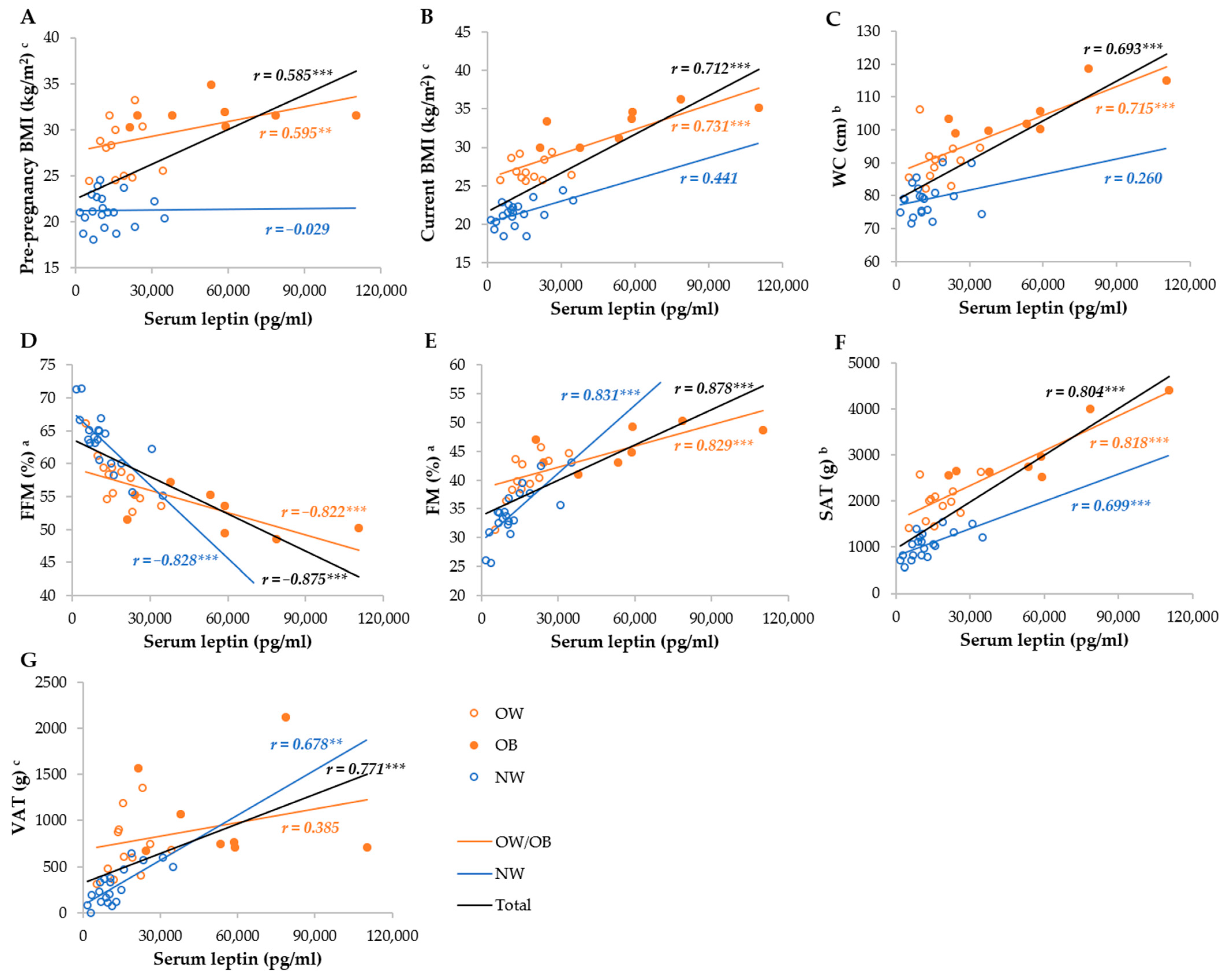 Metabolites 14 00221 g003