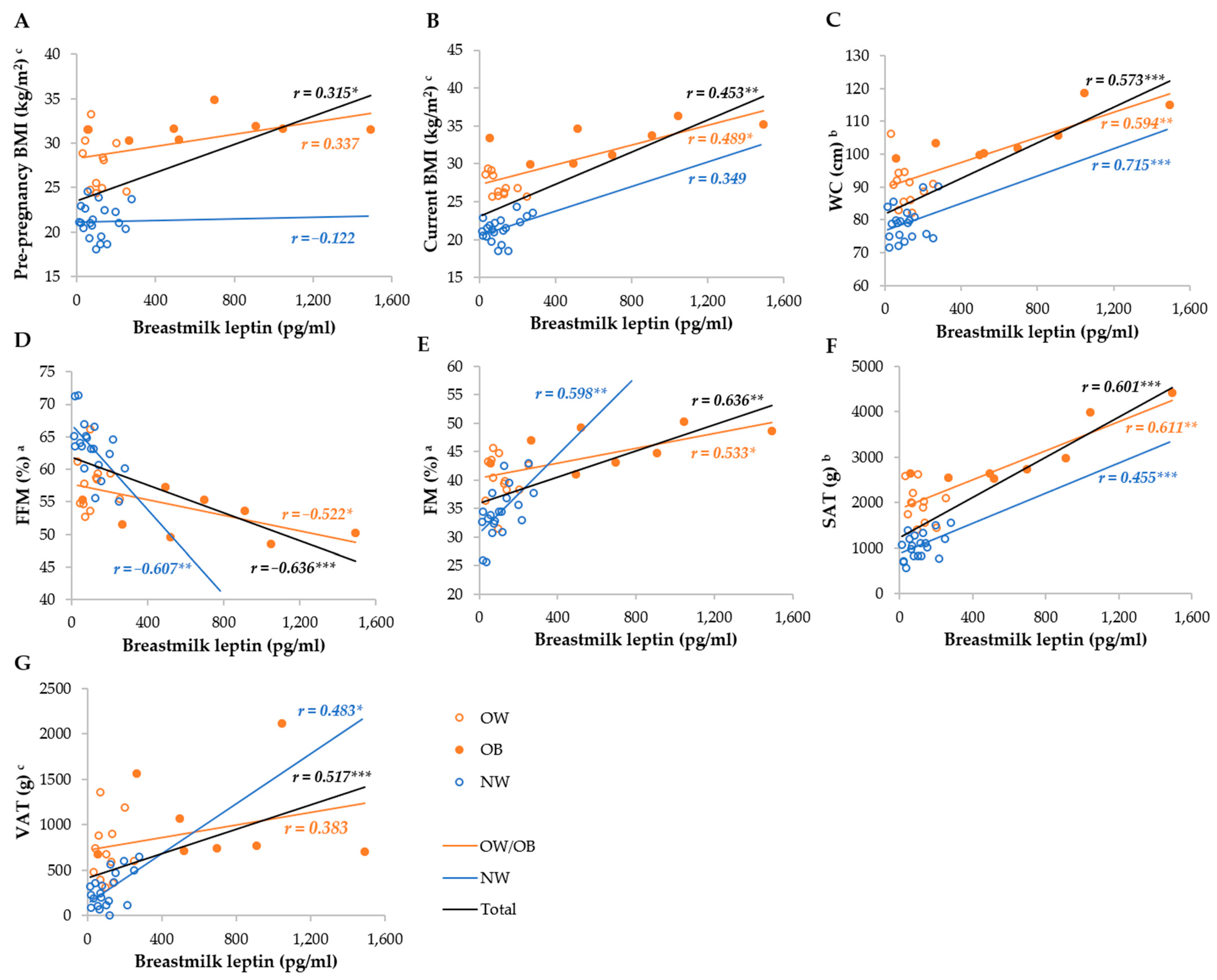 Metabolites 14 00221 g004