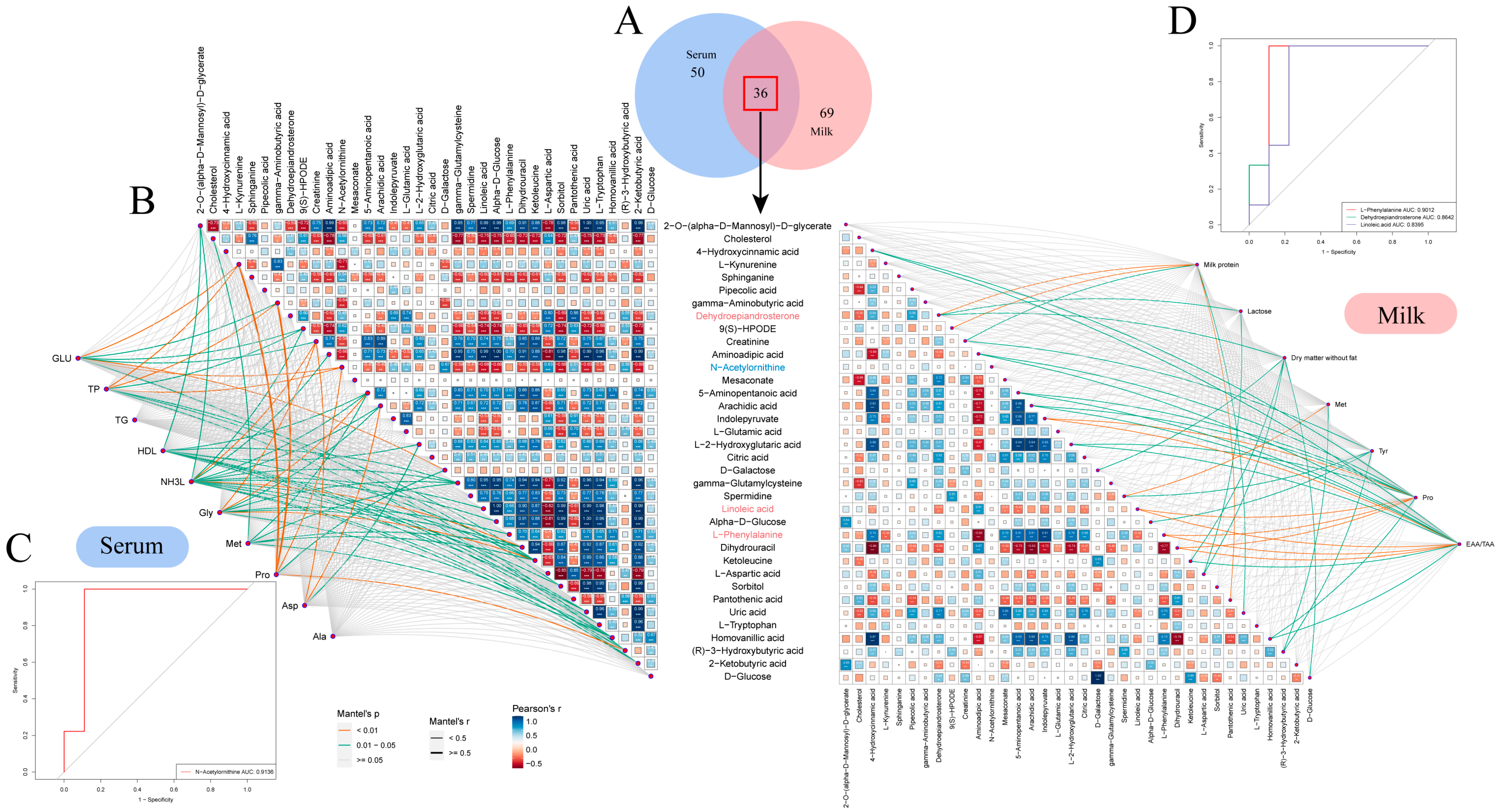 Metabolites 14 00227 g005