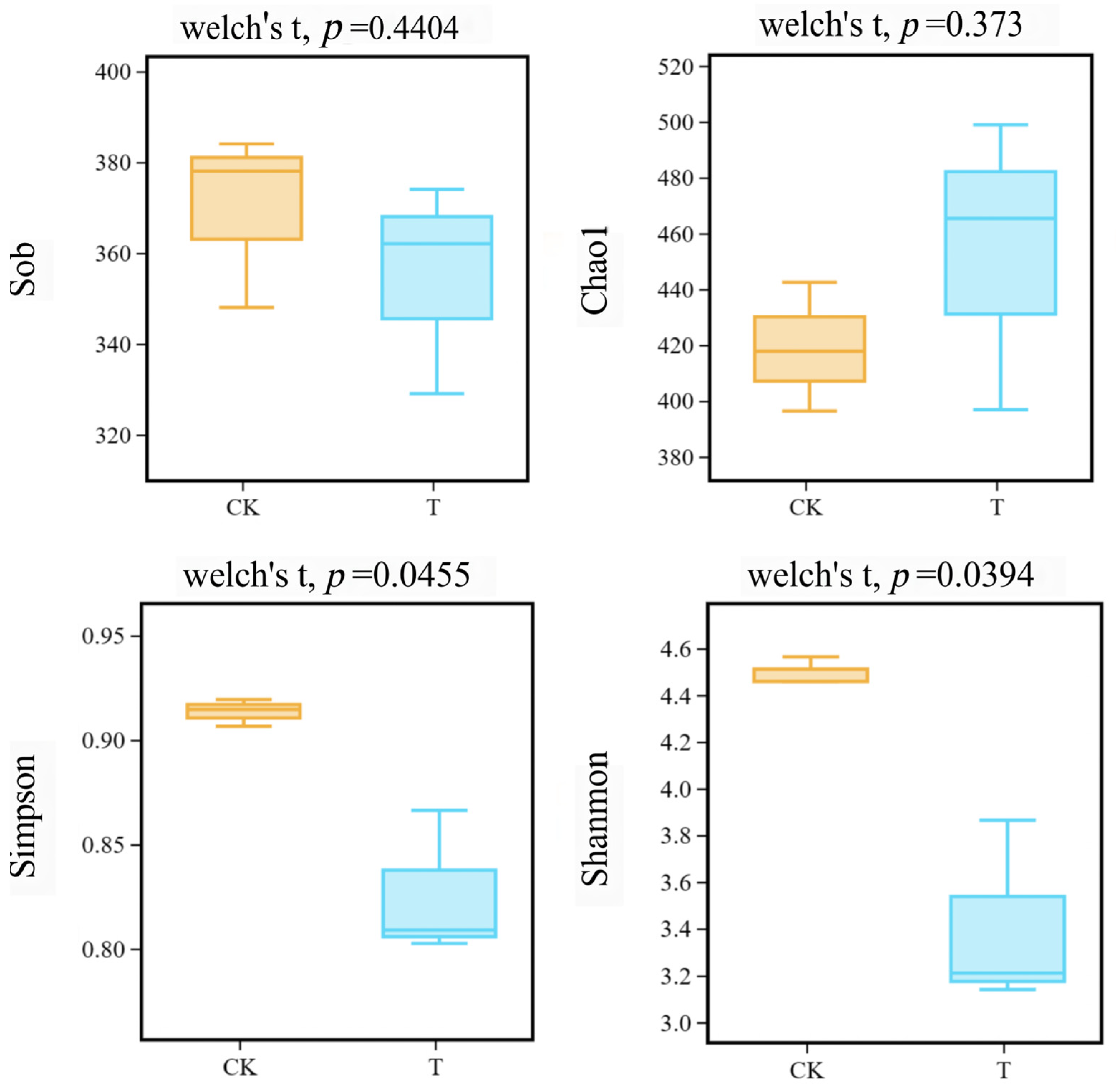 Metabolites 14 00231 g002