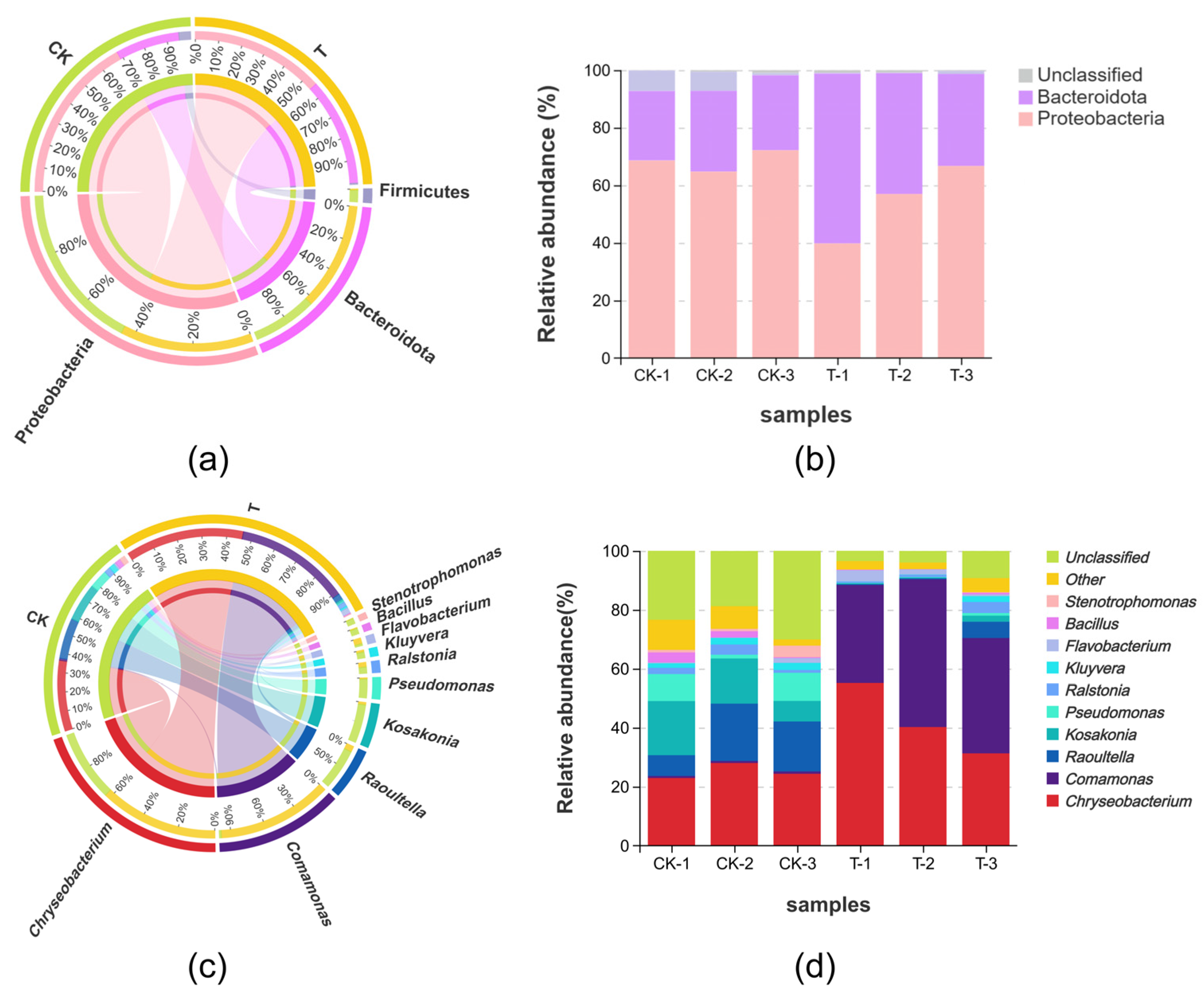 Metabolites 14 00231 g003