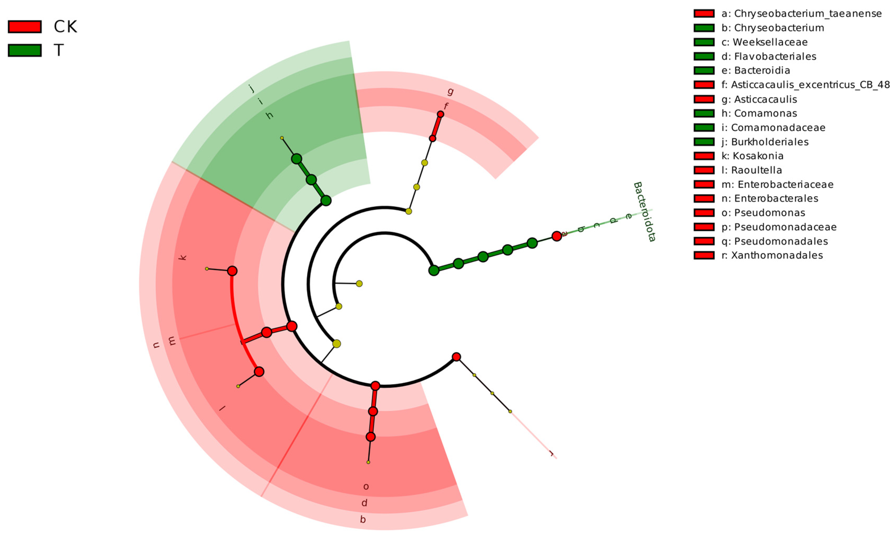 Metabolites 14 00231 g004