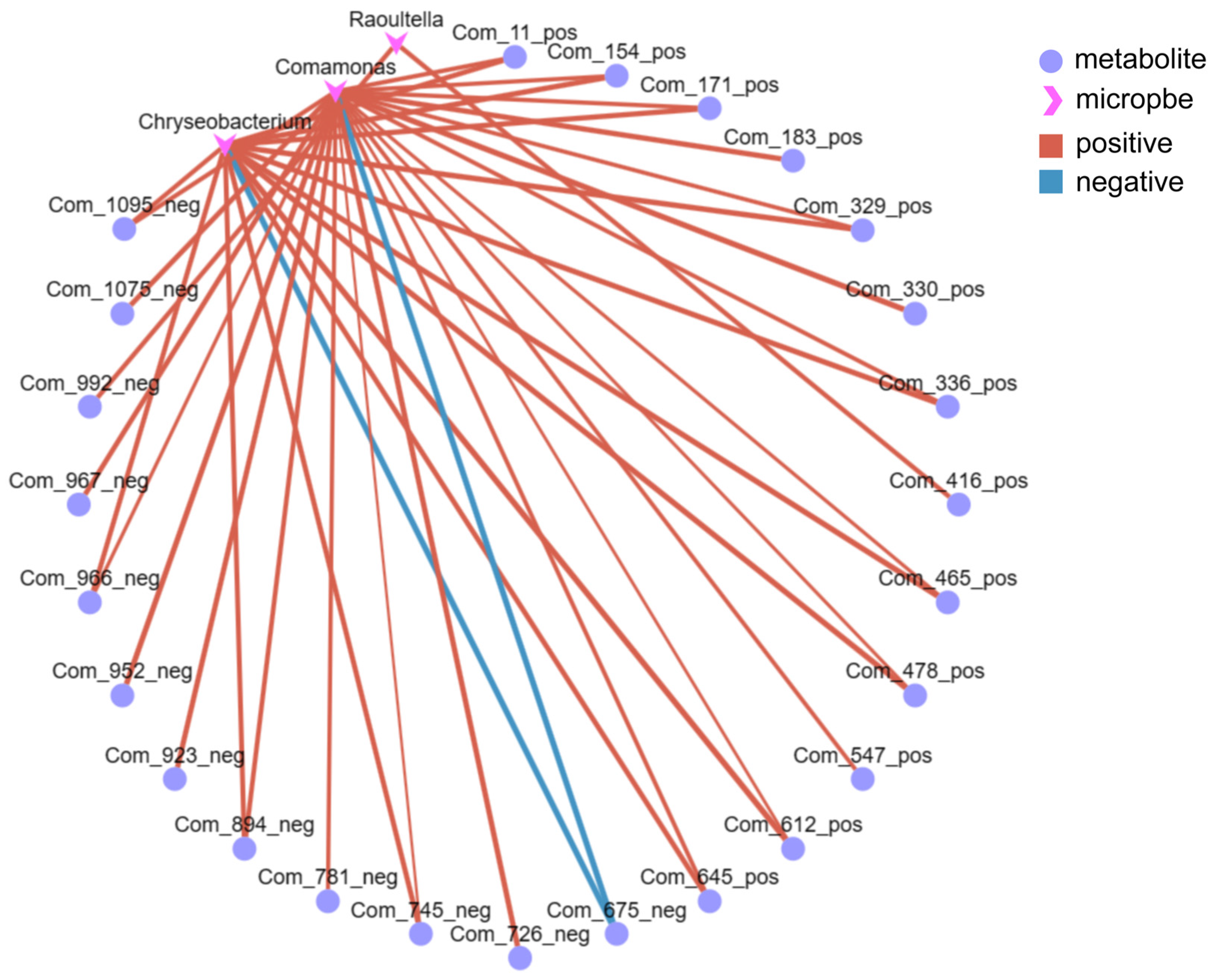 Metabolites 14 00231 g005