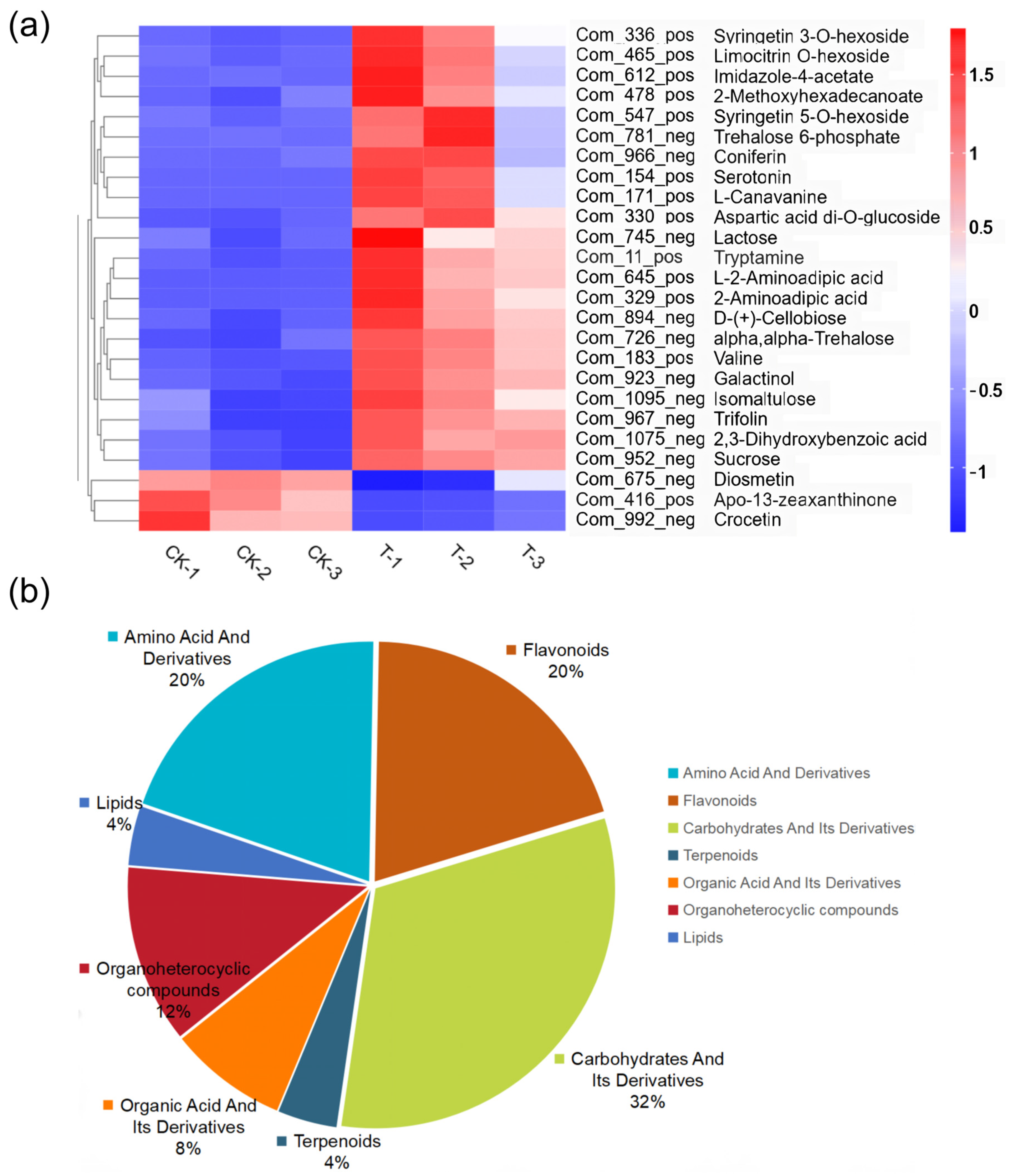 Metabolites 14 00231 g006