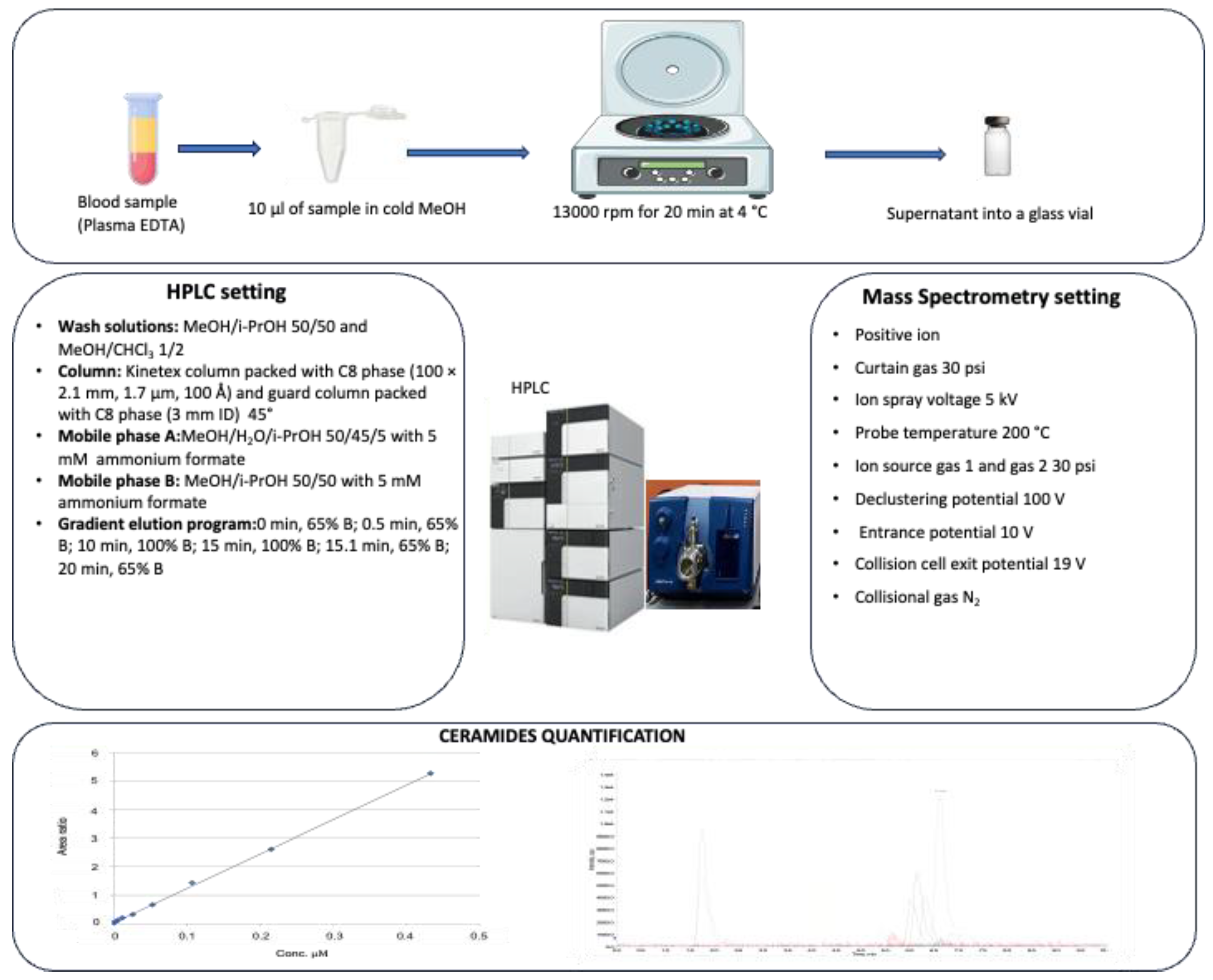 Metabolites 14 00233 g001