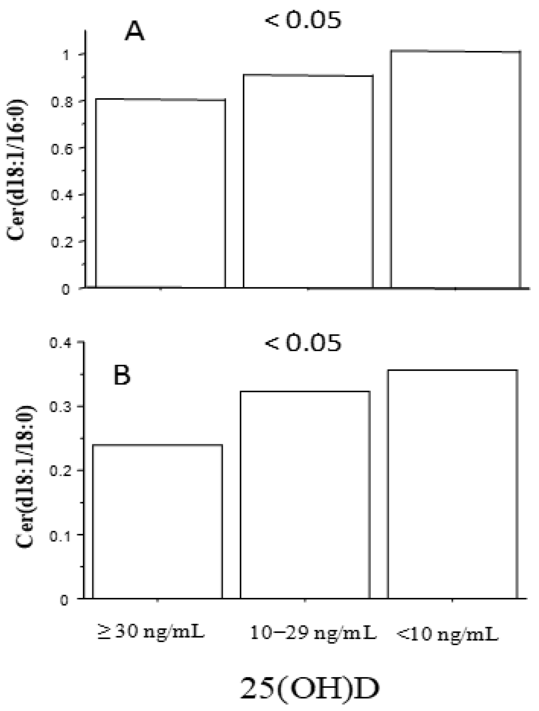 Metabolites 14 00233 g002