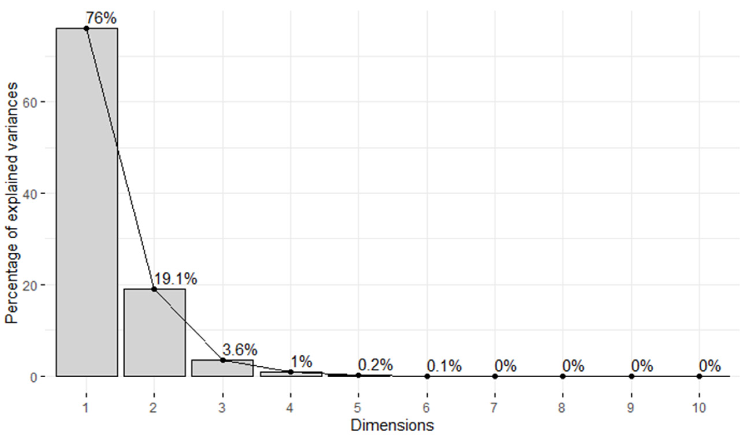 Metabolites 14 00235 g001 Metabolites 14 00235 g001