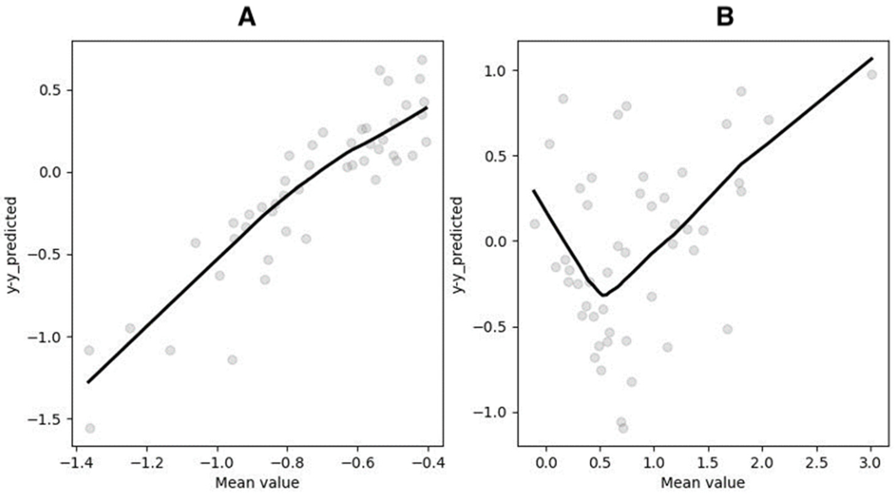 Metabolites 14 00235 g009 Metabolites 14 00235 g009