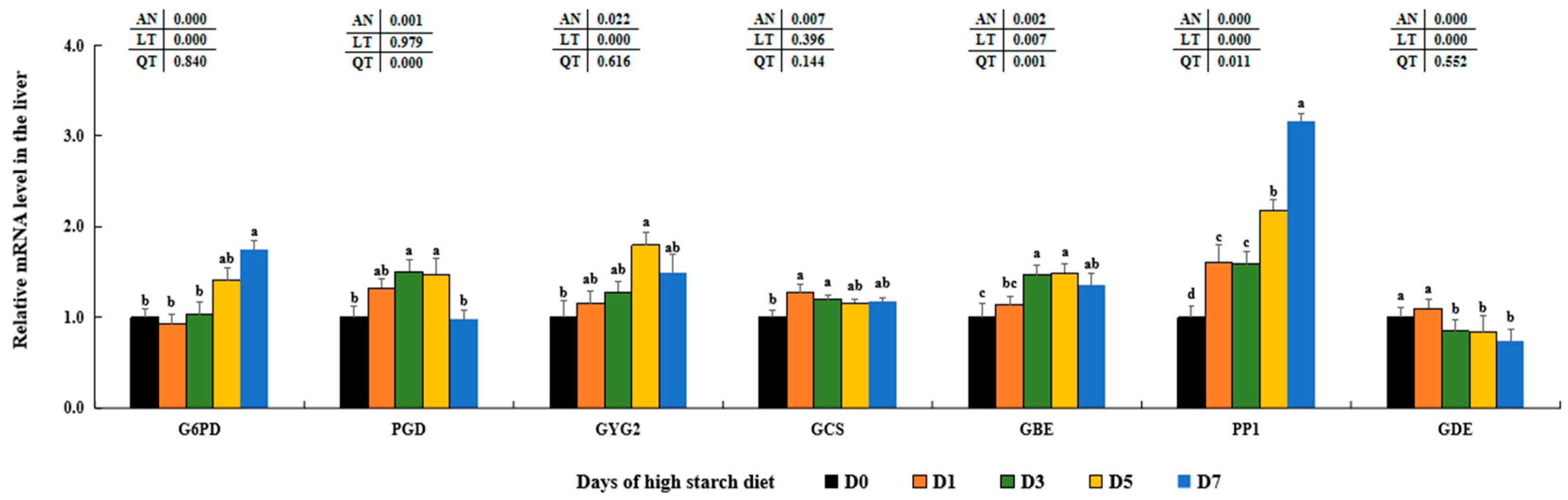 Metabolites 14 00236 g003