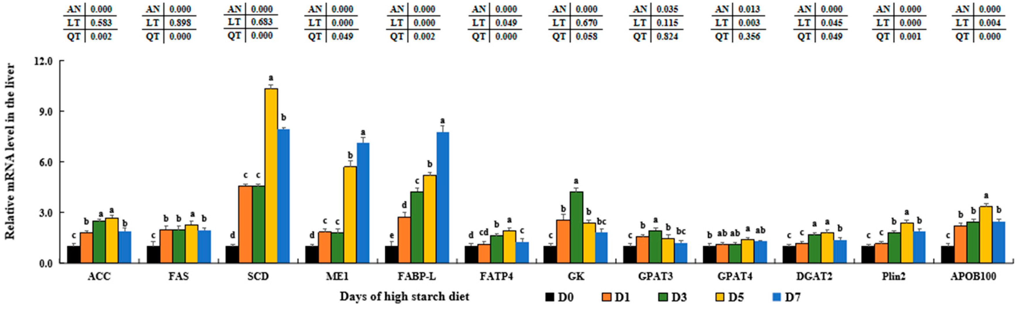 Metabolites 14 00236 g005