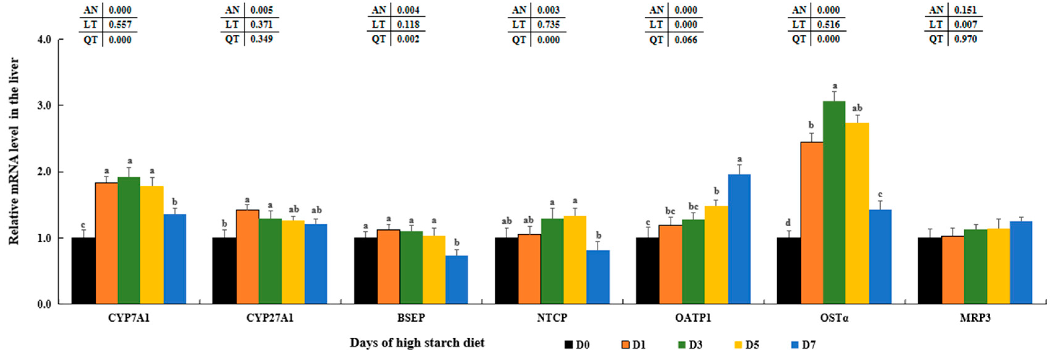 Metabolites 14 00236 g007
