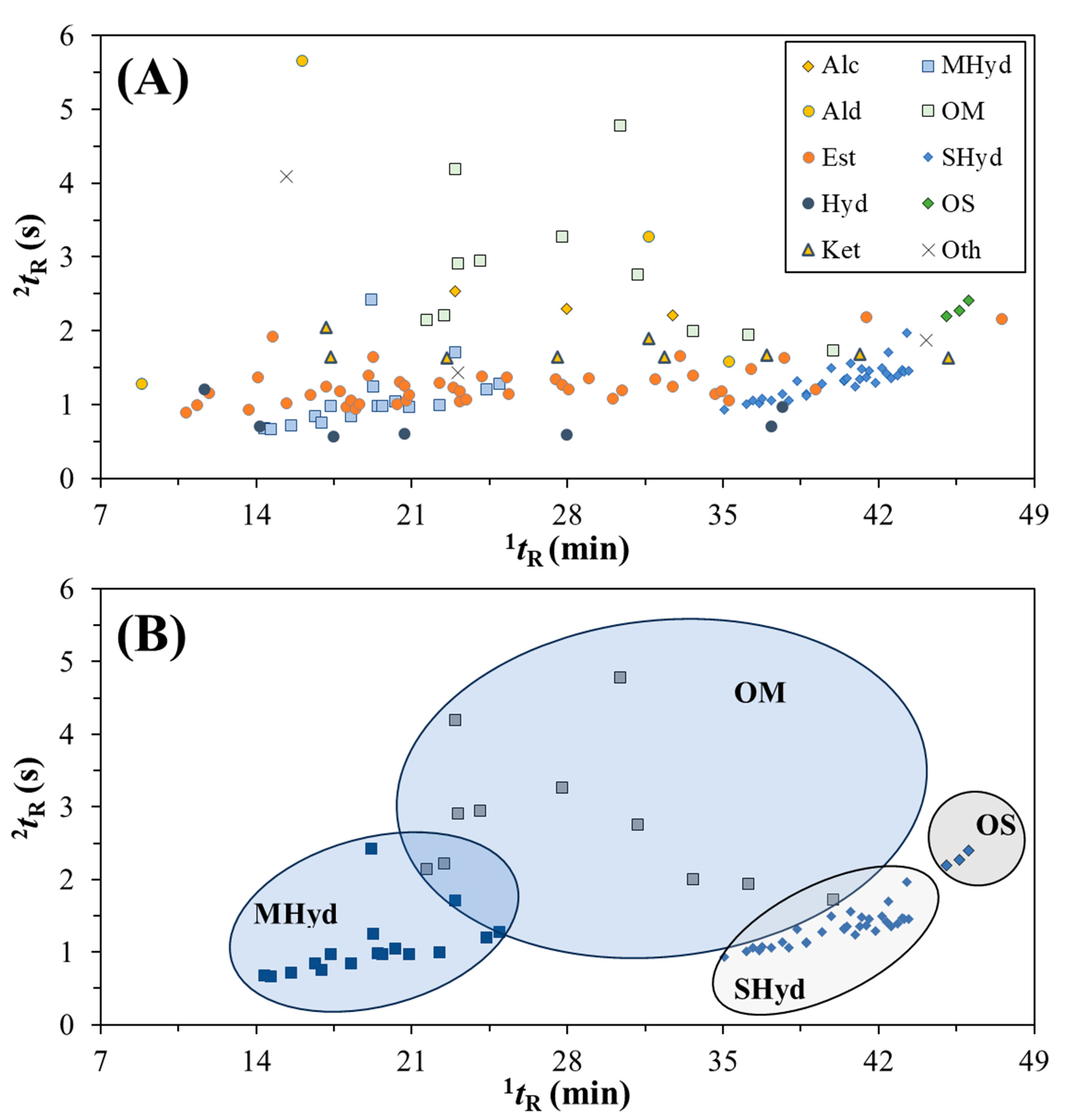 Metabolites 14 00237 g003