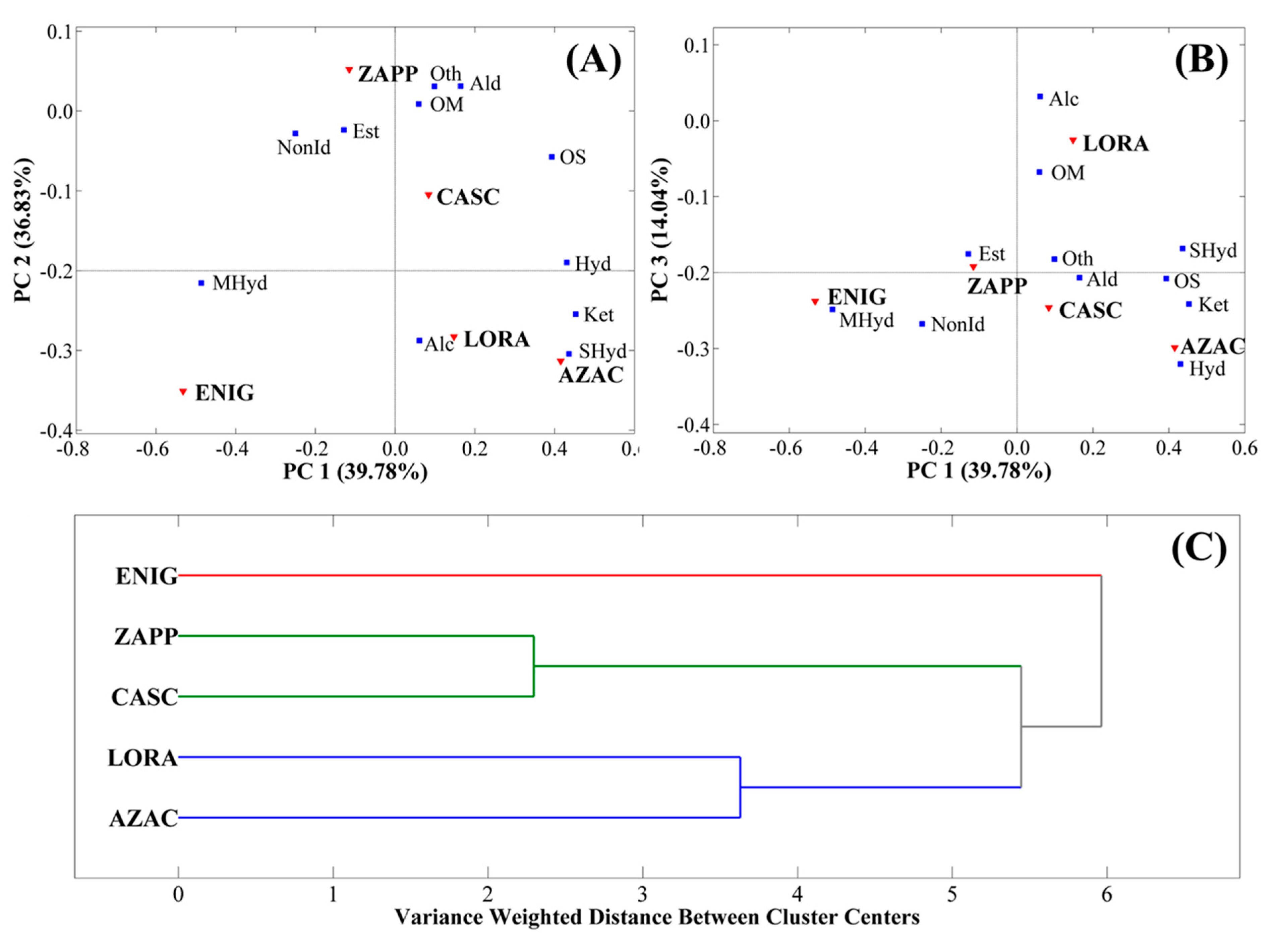 Metabolites 14 00237 g006