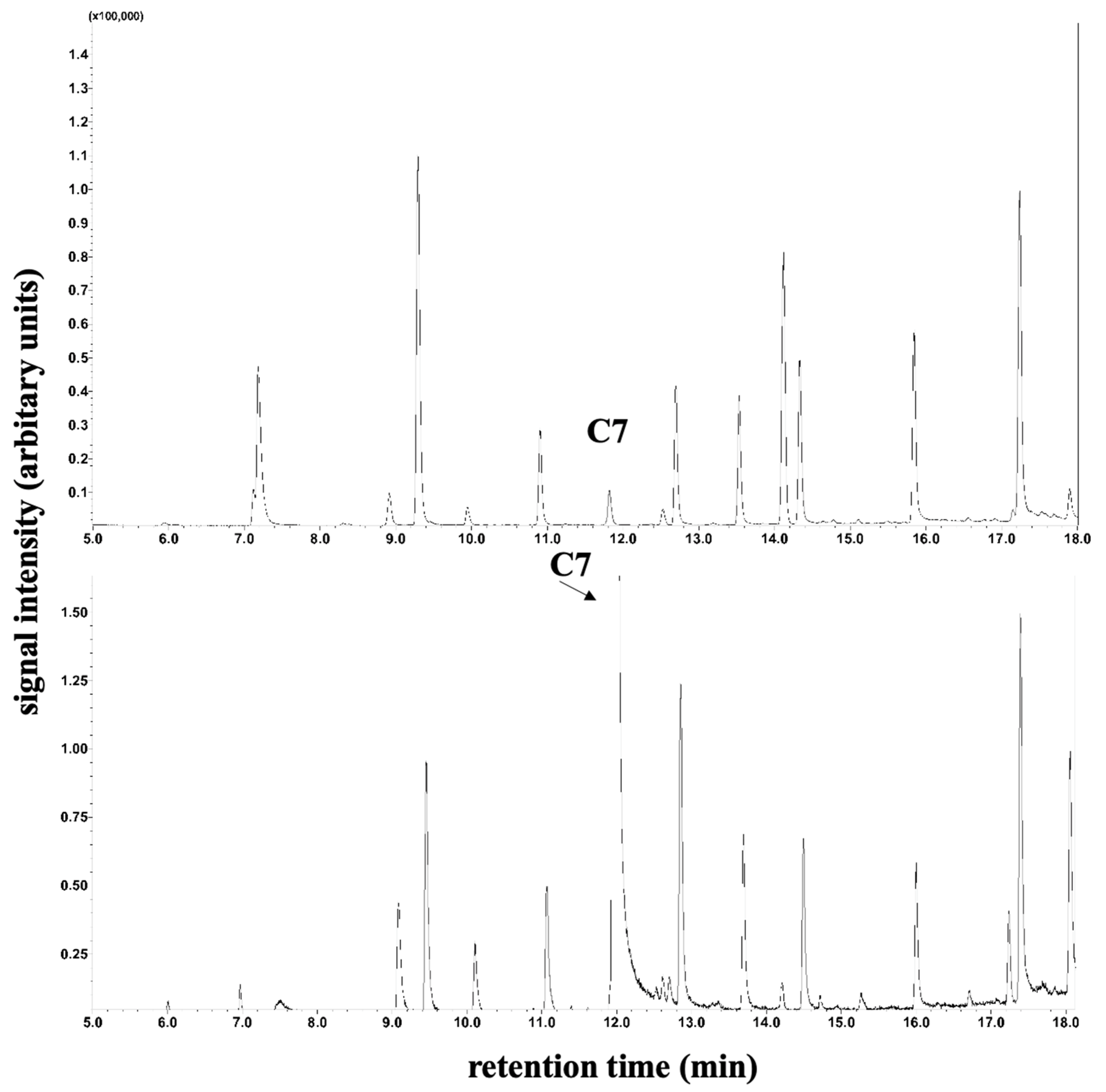 Metabolites 14 00238 g002