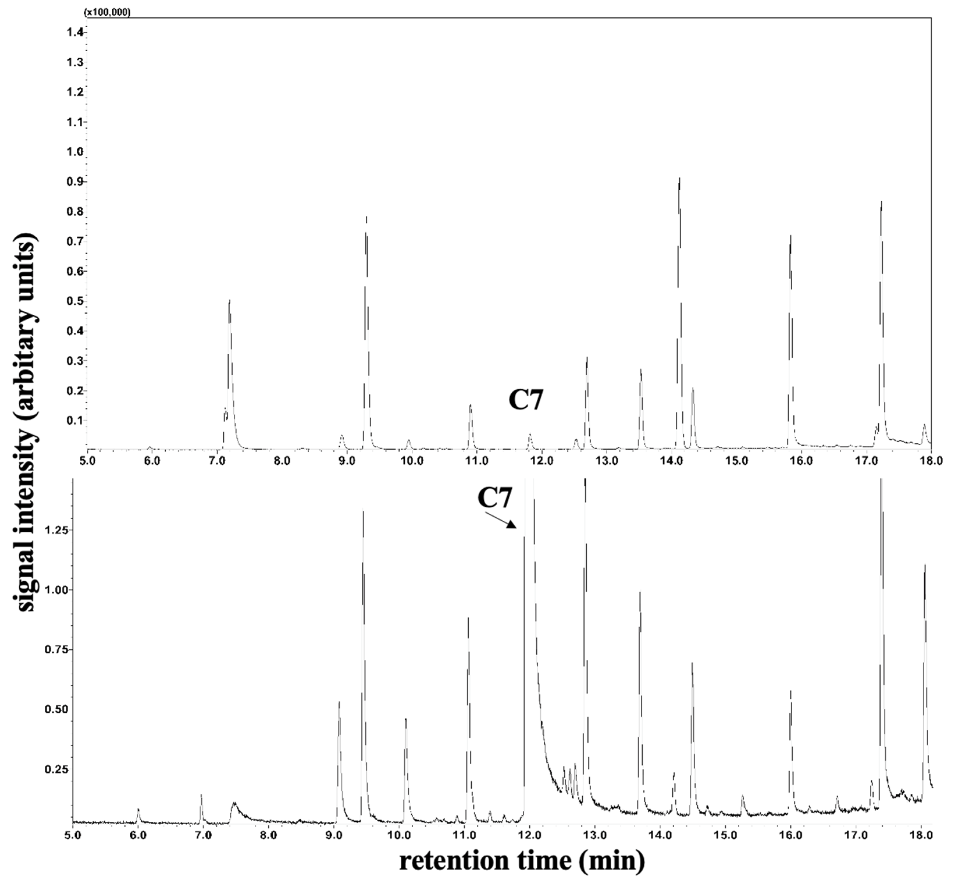 Metabolites 14 00238 g003