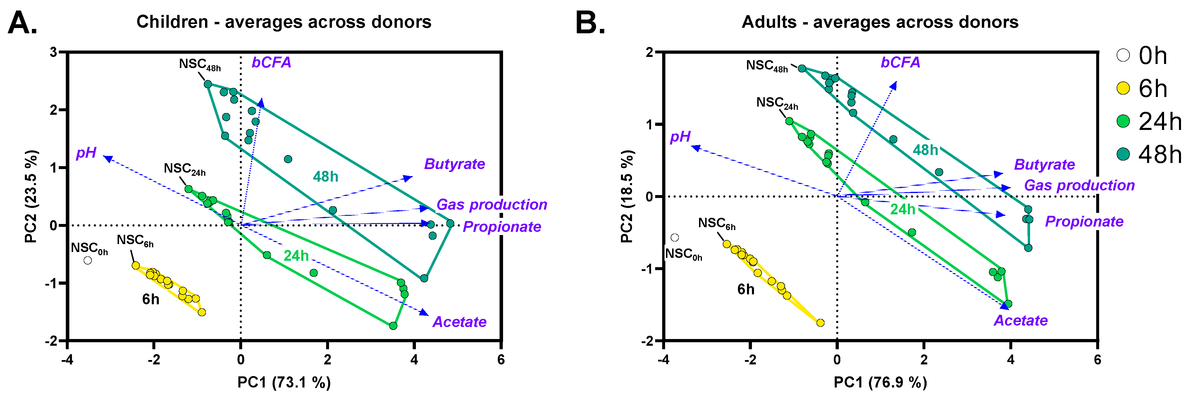 Metabolites 14 00239 g002