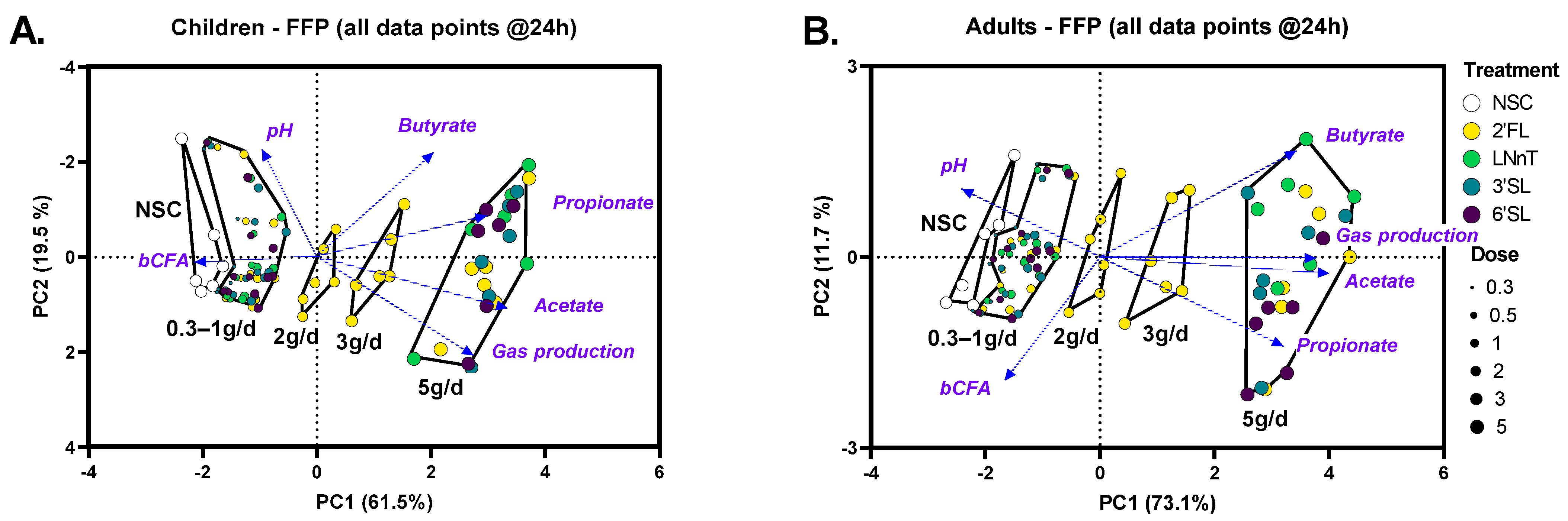 Metabolites 14 00239 g003