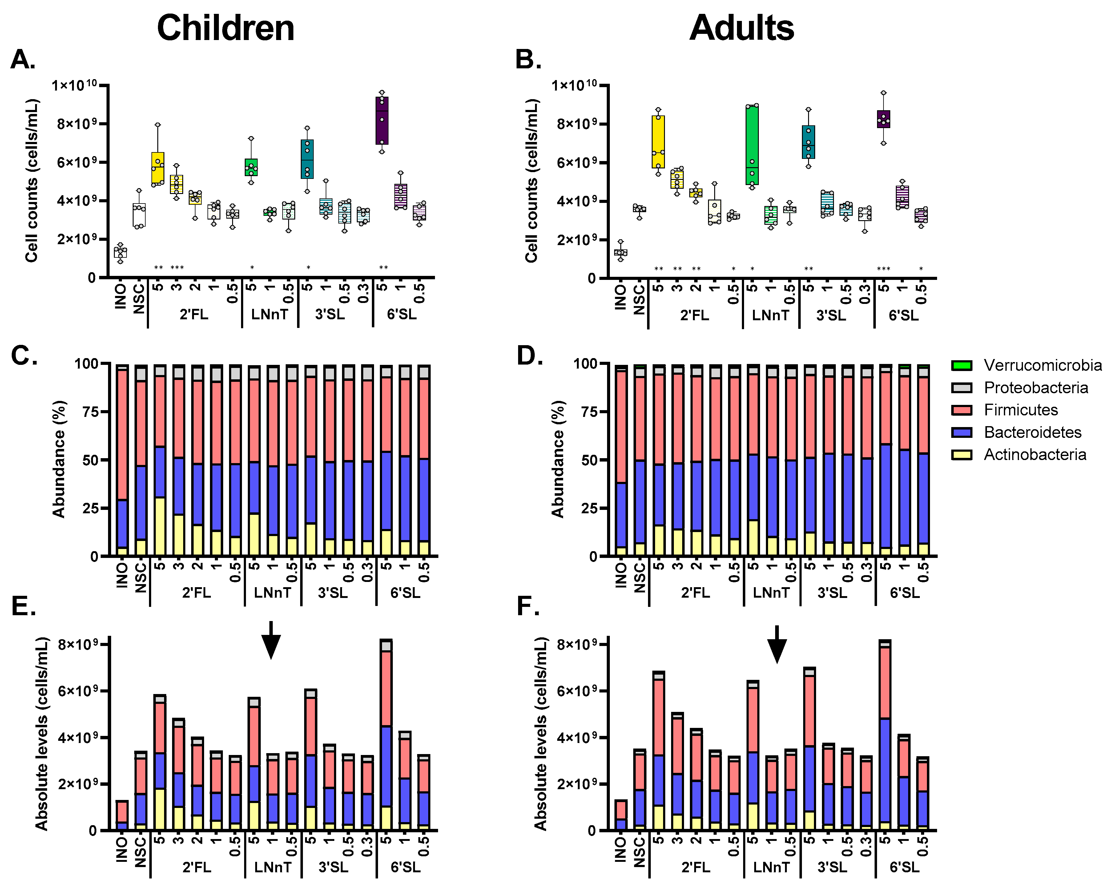 Metabolites 14 00239 g005