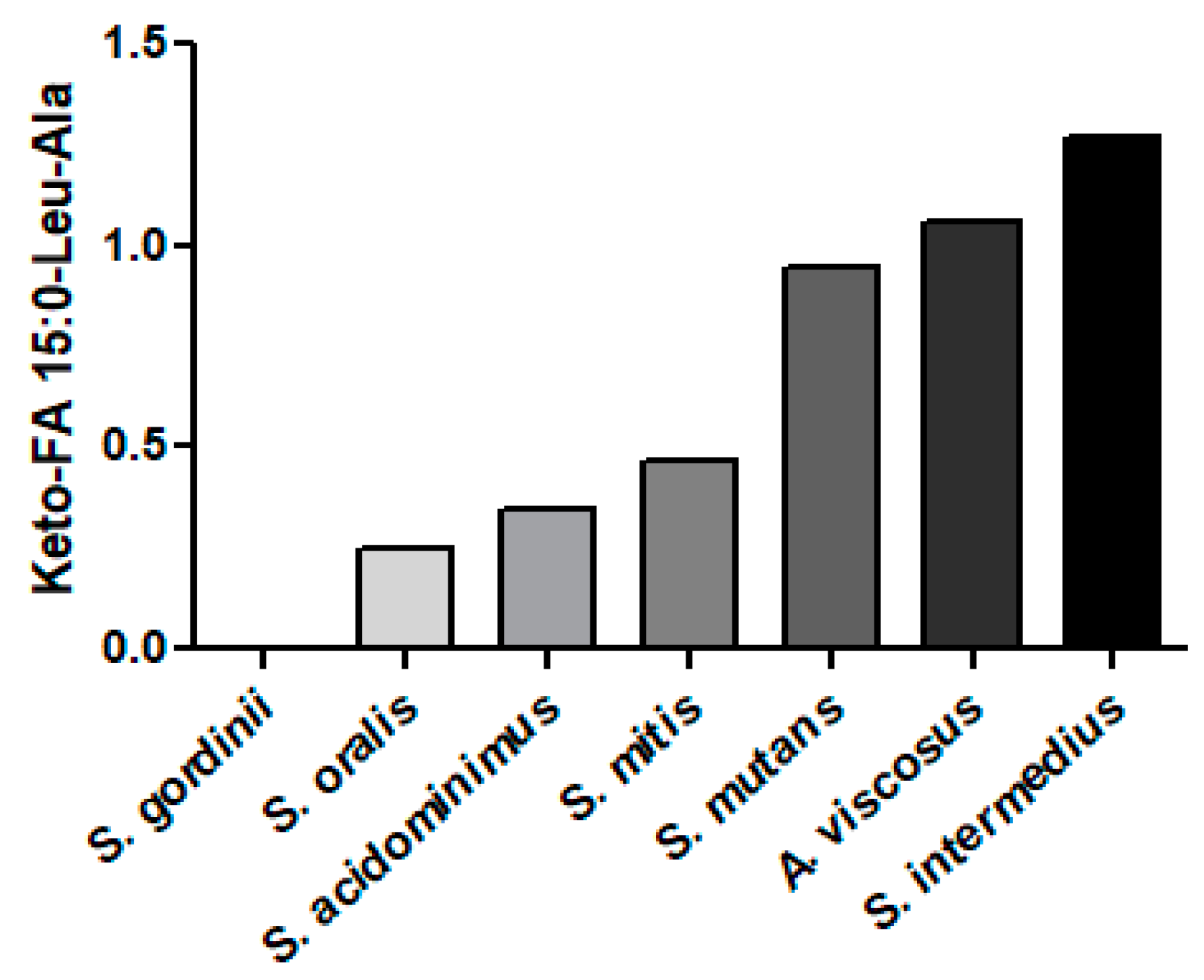 Metabolites 14 00240 g007 Metabolites 14 00240 g007