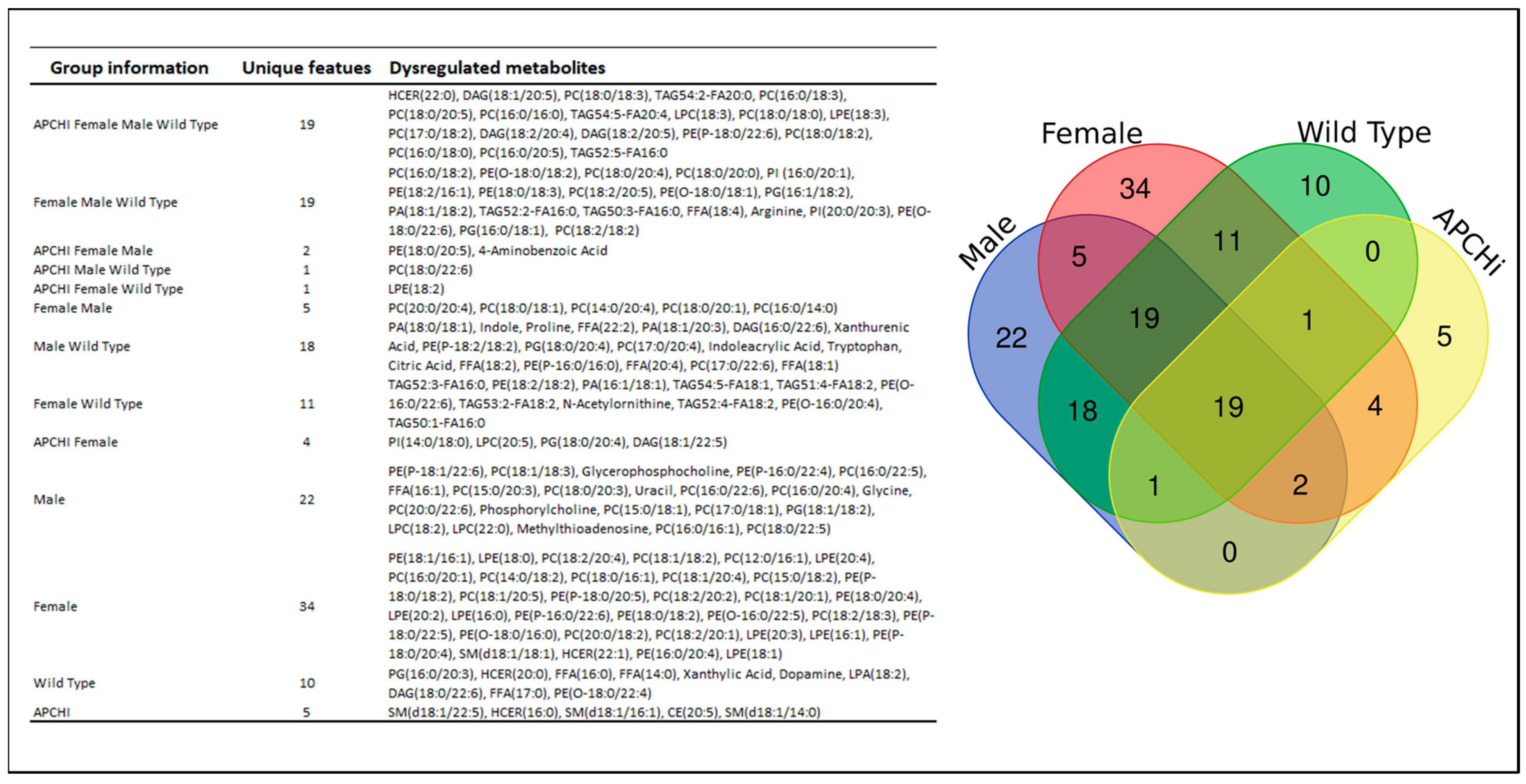 Metabolites 14 00245 g006