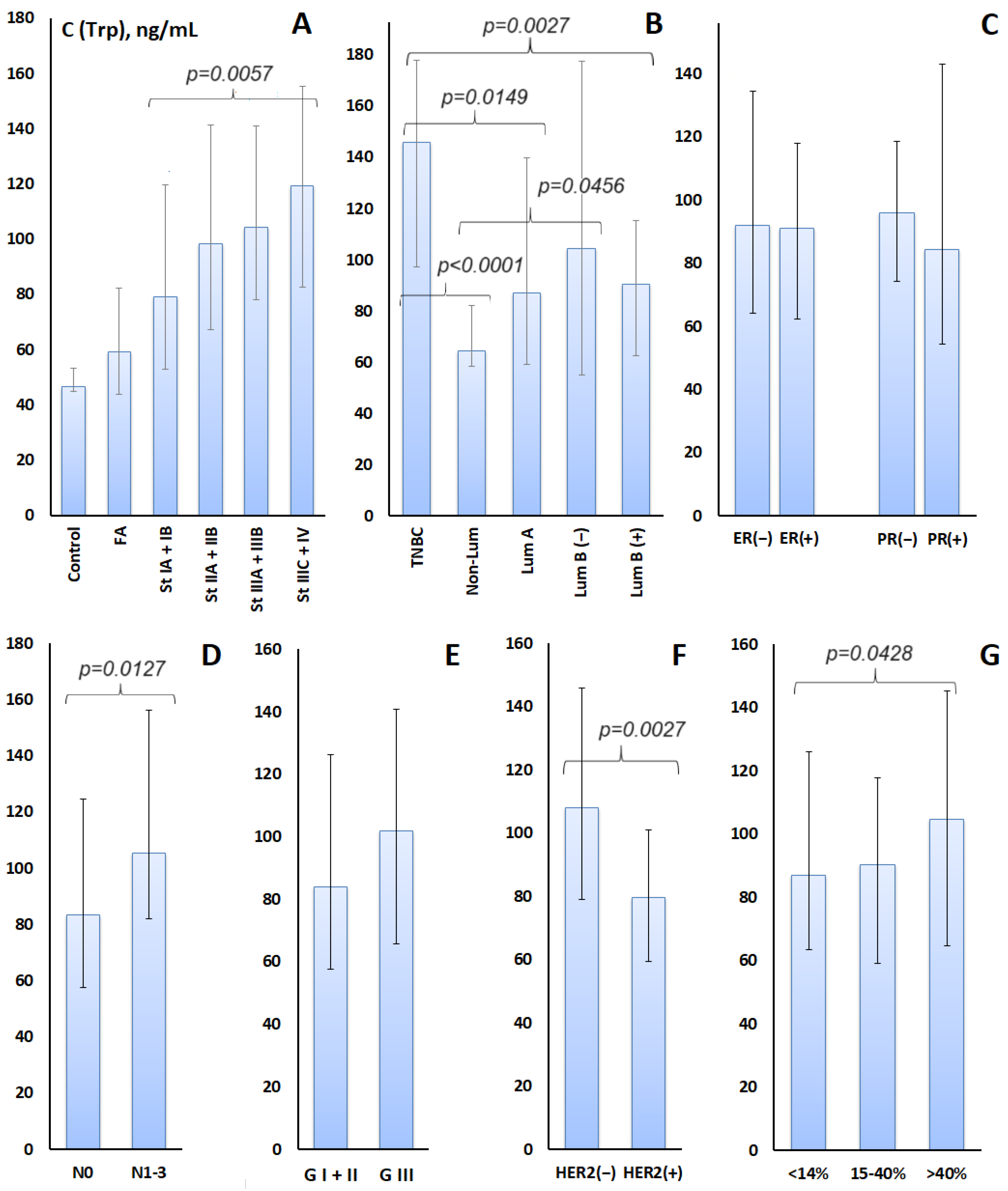 Metabolites 14 00247 g001