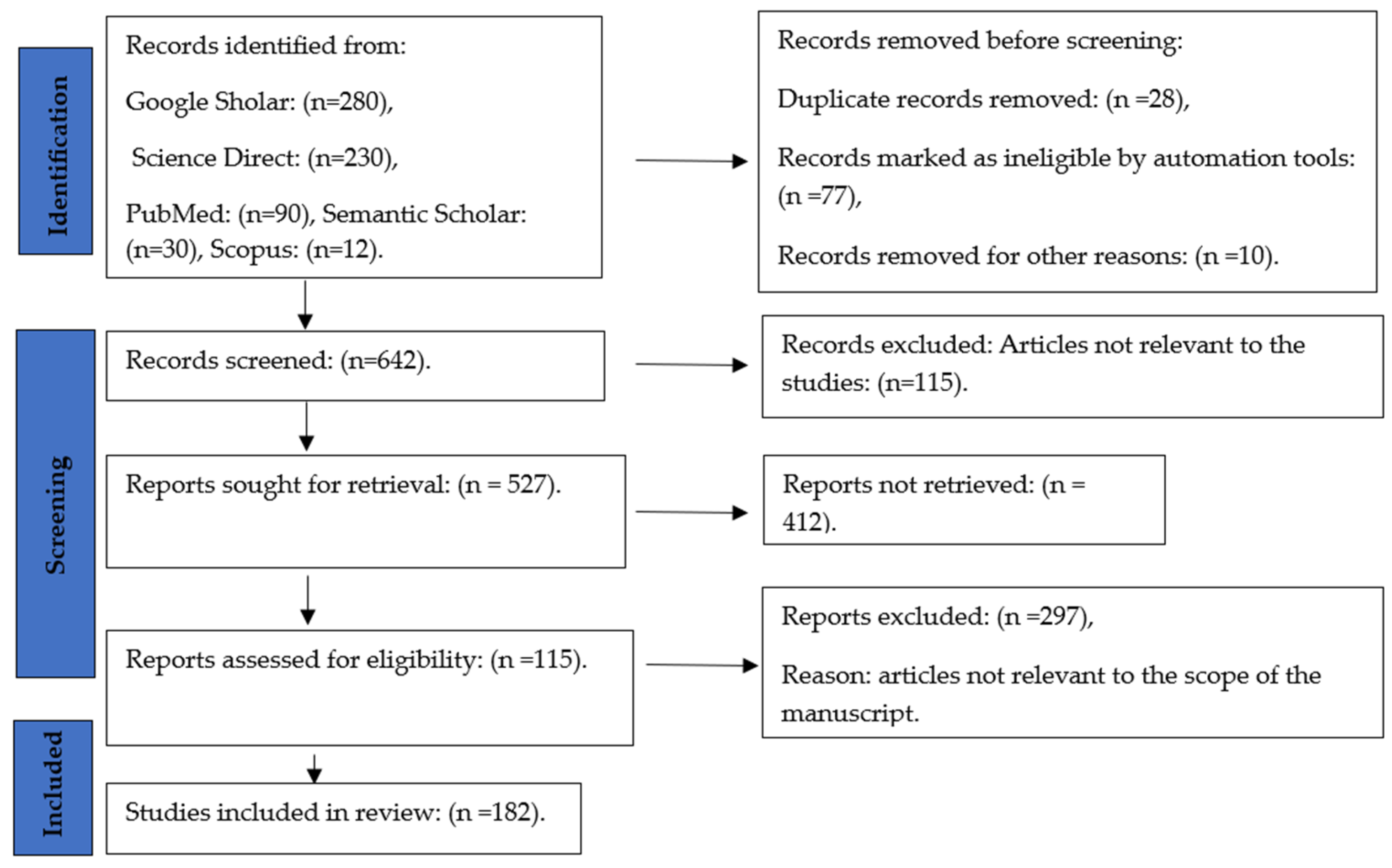 Metabolites 14 00253 g002