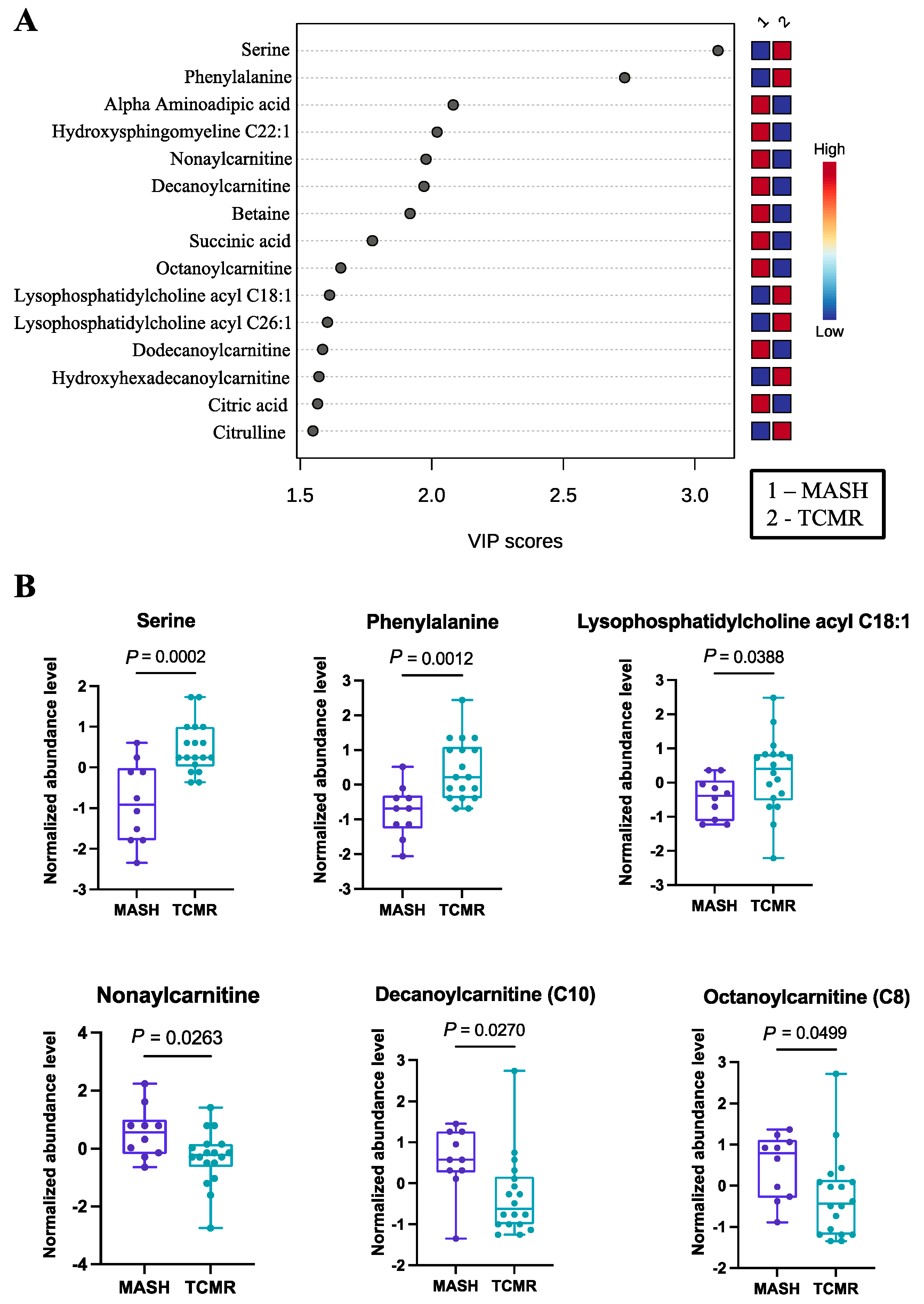 Metabolites 14 00254 g001